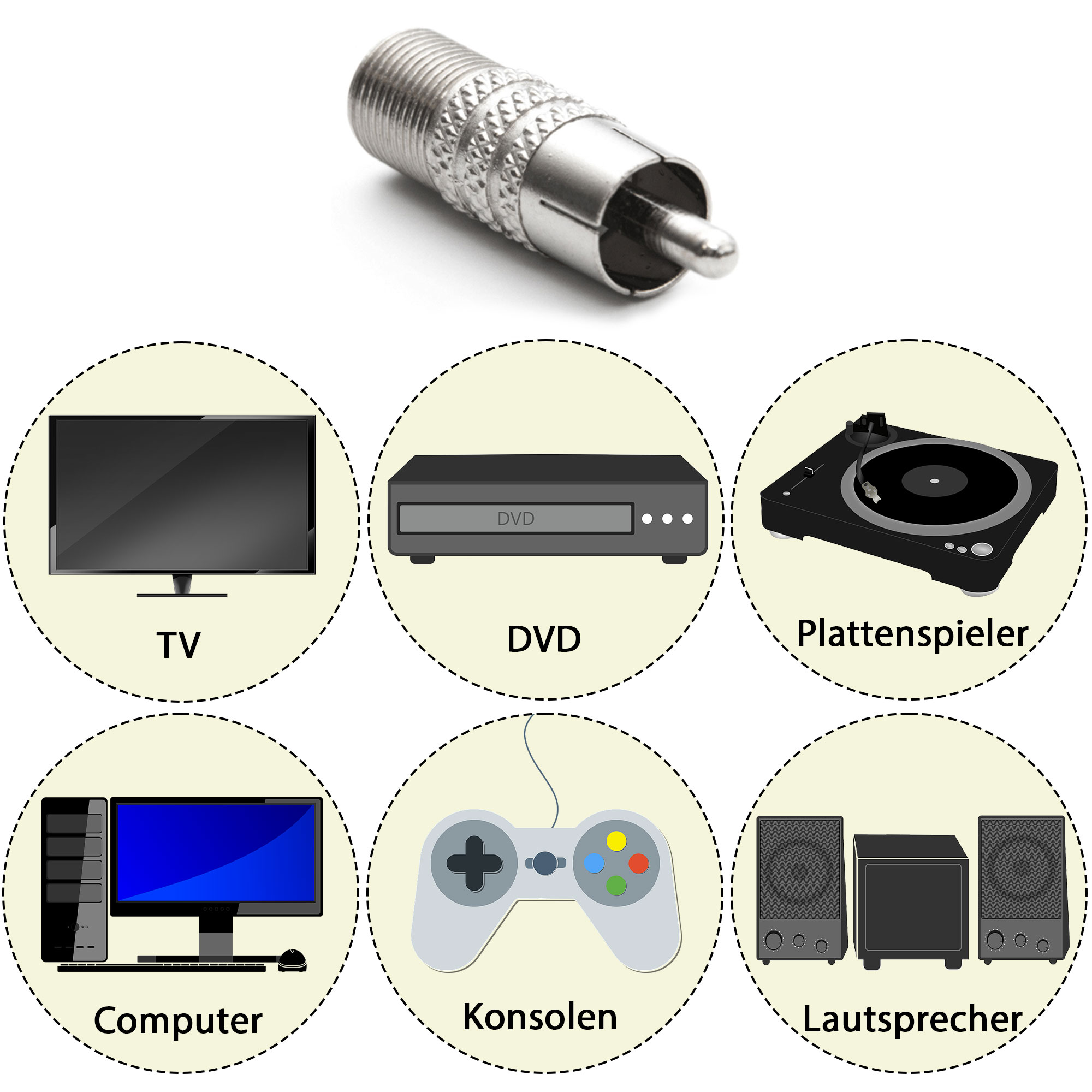 Verschiedene Symbole für elektronische Geräte: Fernseher, DVD, Plattenspieler, Computer, Konsole, Lautsprecher.