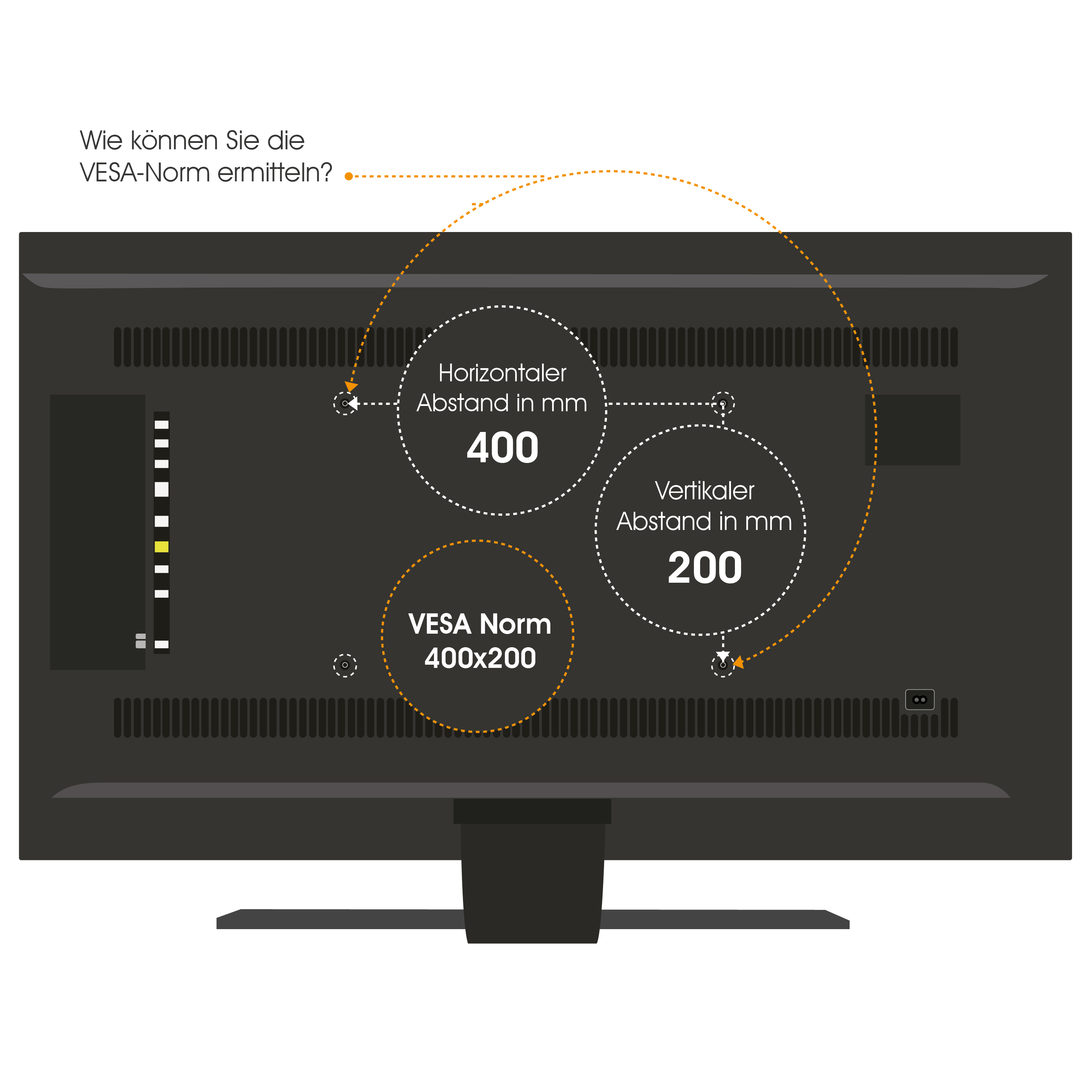 Rückseite eines Fernsehers mit VESA-Norm-Info. Etiketten zeigen horizontale und vertikale Abstände.