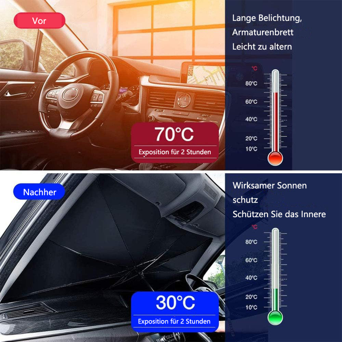 Vergleichsgrafik zur Innentemperatur des Autos vor und nach Verwendung eines Sonnenschutzes.