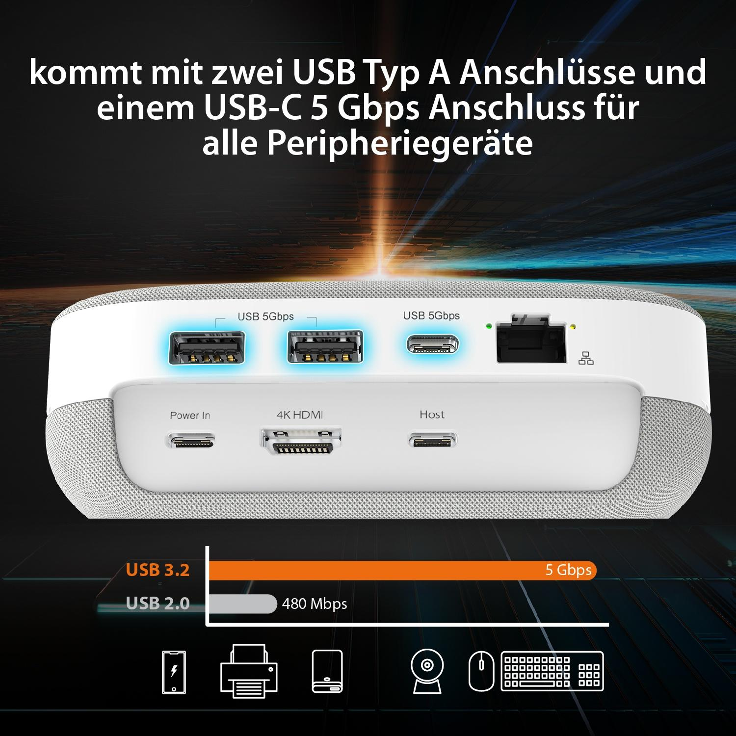 Weiß-grauer Hub mit Anschlüssen. Enthält USB- und HDMI-Anschlüsse.
