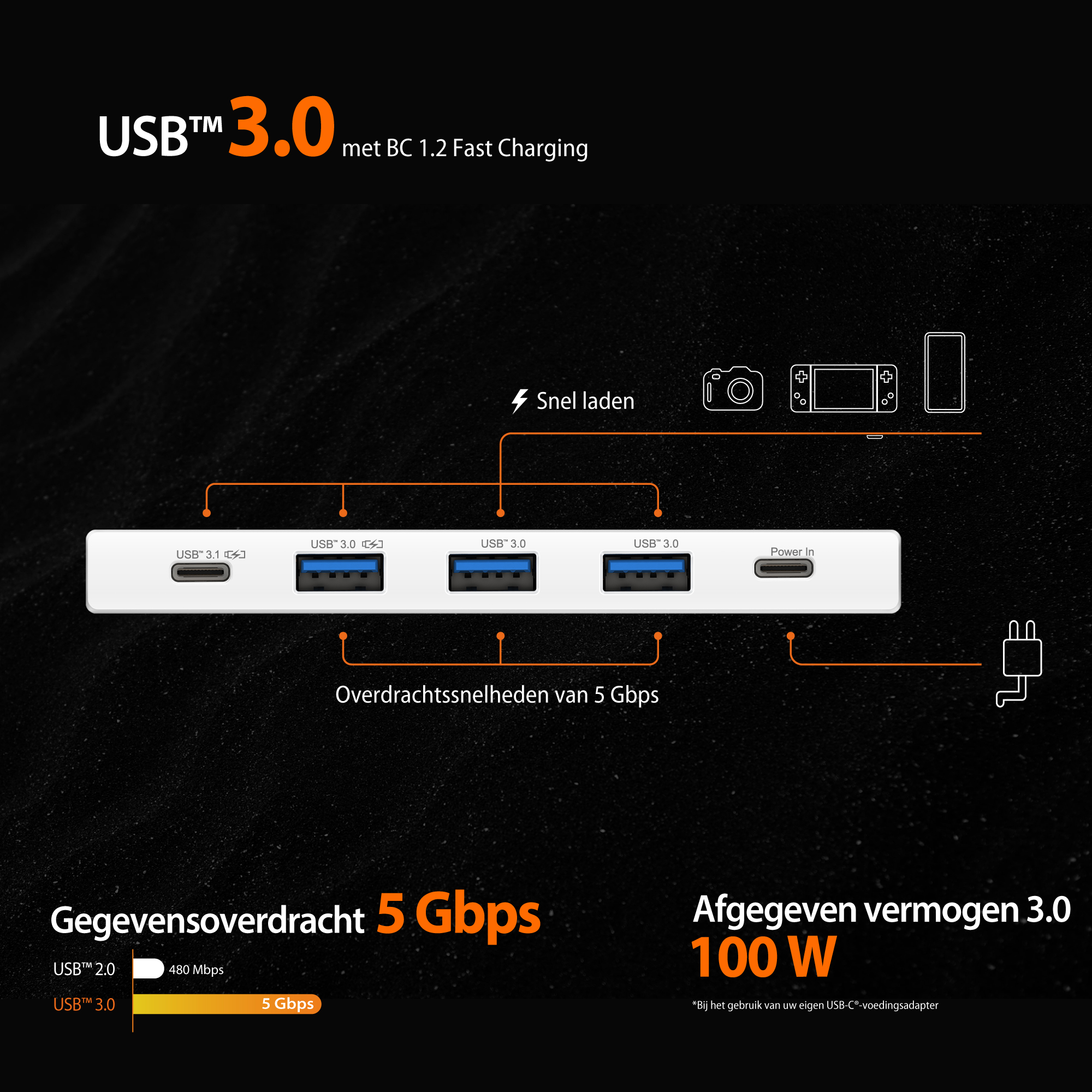 Hub USB blanc avec ports et texte indiquant les vitesses de transfert de données.