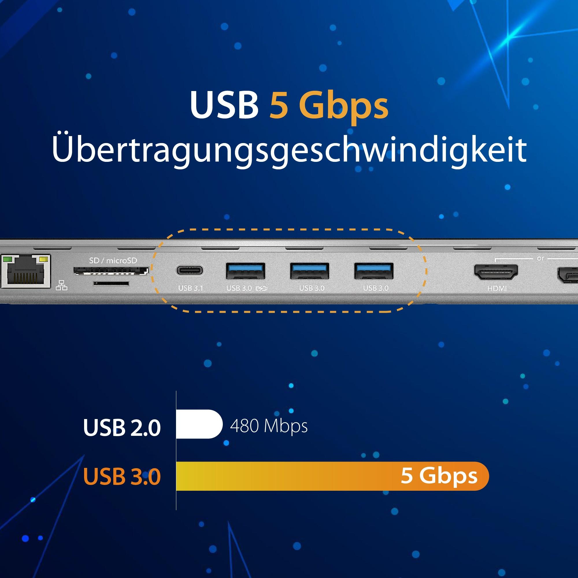 Nahaufnahme eines silbernen USB-Hubs mit Text und USB-Anschluss-Illustrationen vor blauem Hintergrund.