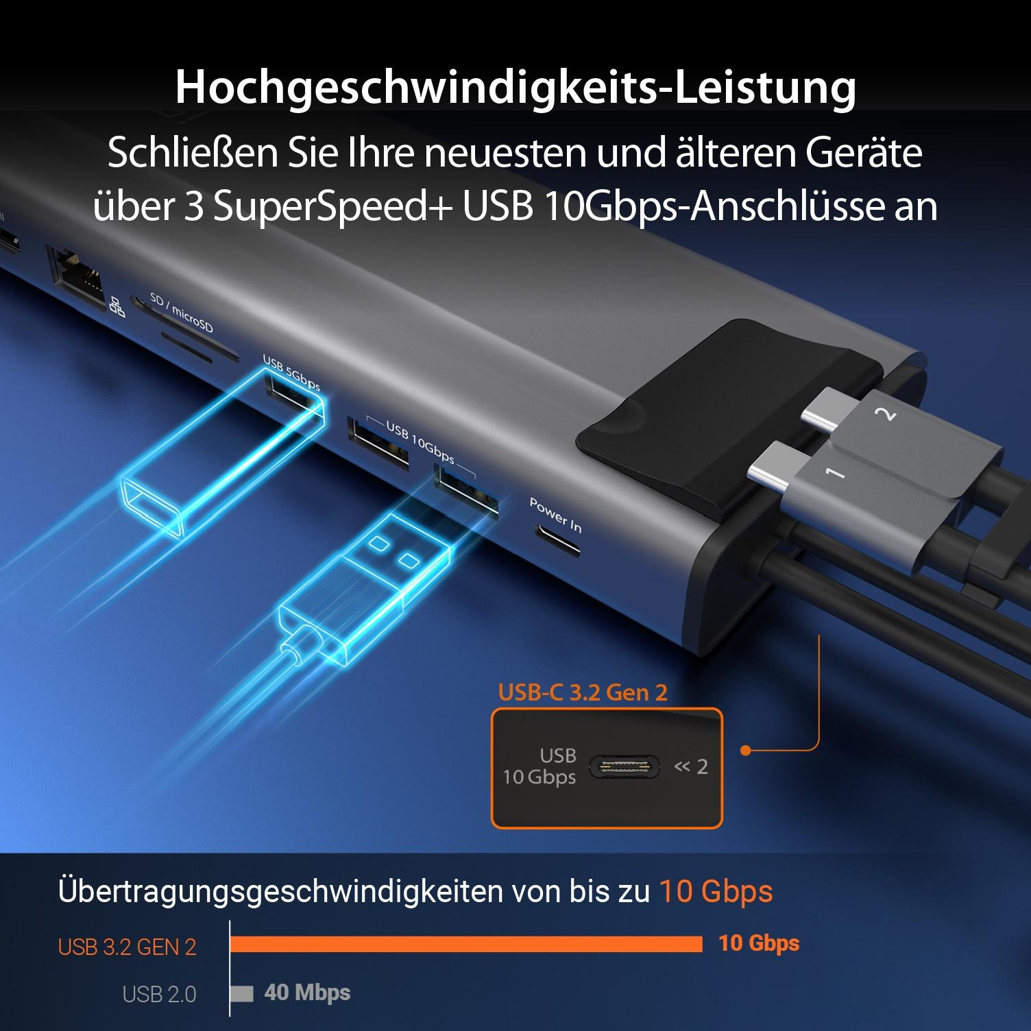 Un hub USB con porte e cavi collegati. Il testo evidenzia le velocità USB 3.2 Gen 2.