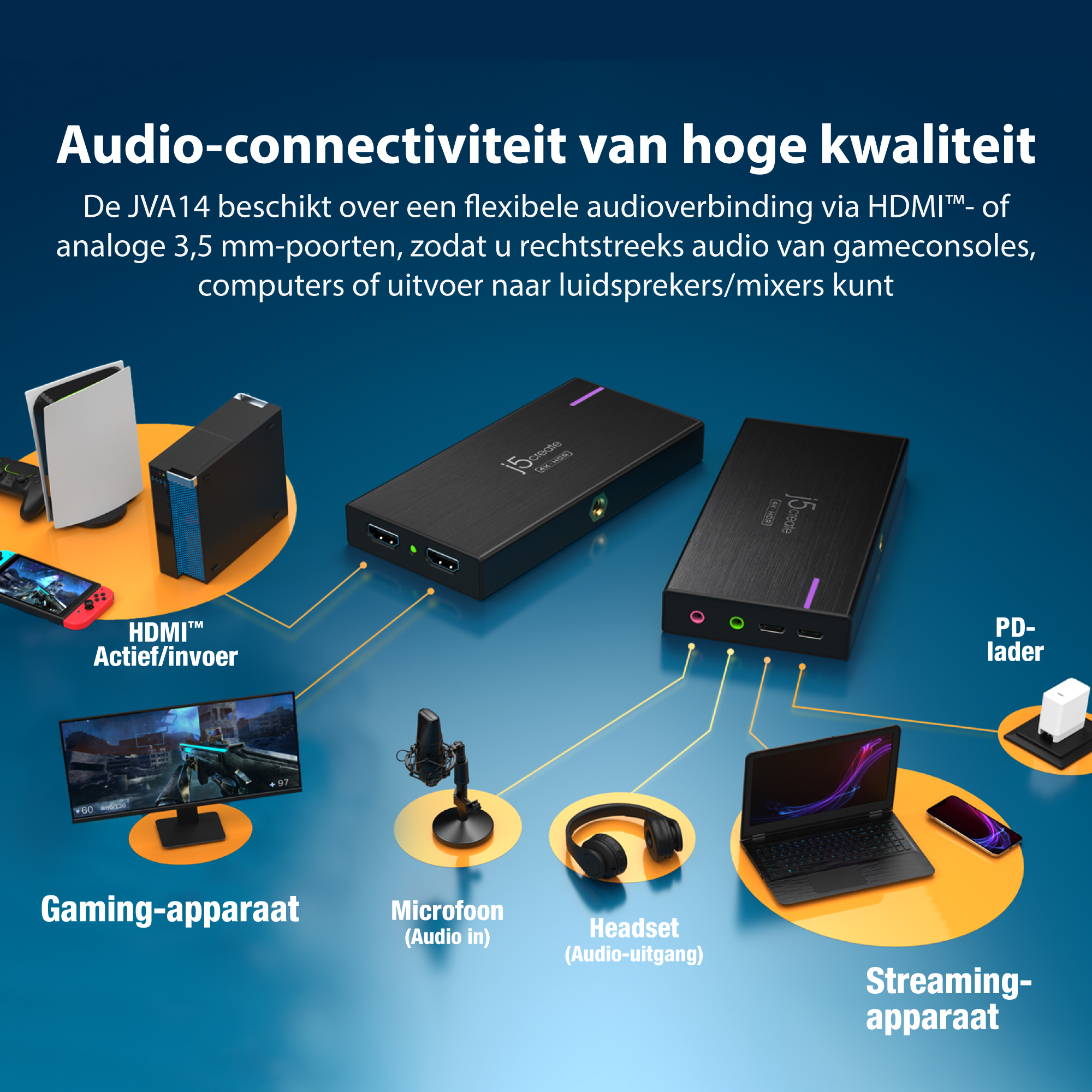 Konfiguracja audio z podłączonymi urządzeniami, w tym laptopem, mikrofonem i zestawem słuchawkowym.