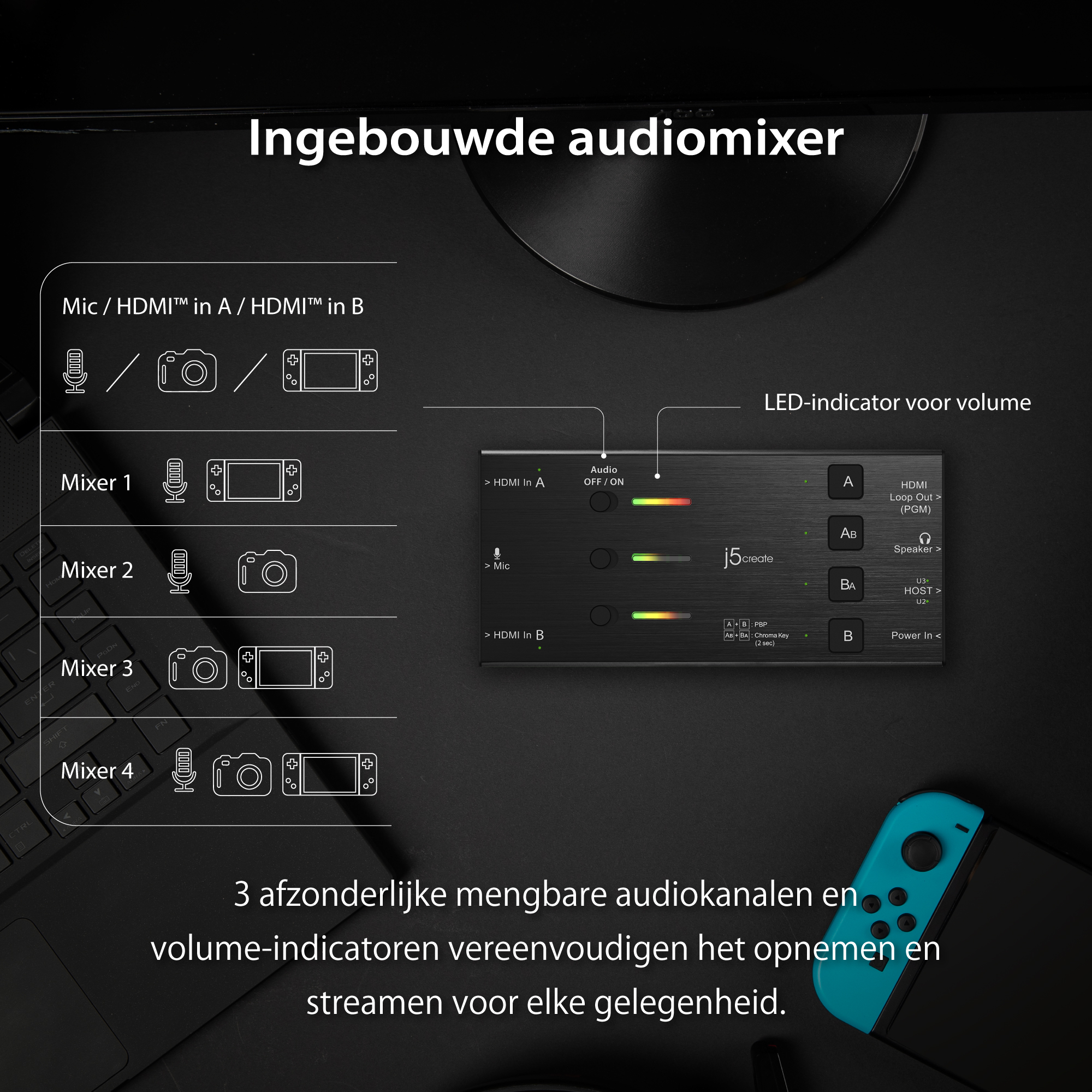 Schemat miksera audio z różnymi wejściami HDMI i audio oraz konsolą Switch. Czarne tło.