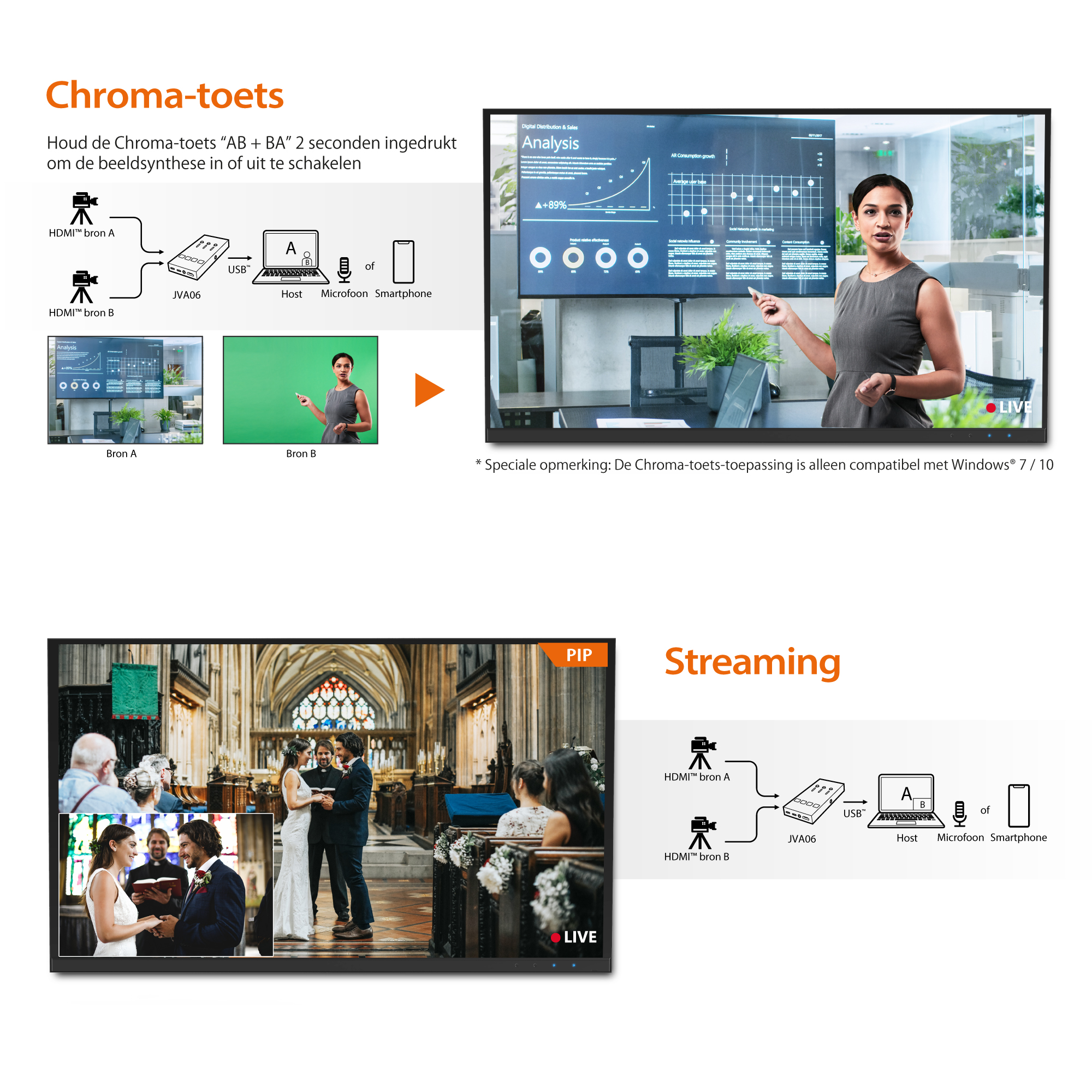Diagramy z aplikacją chroma-toets i konfiguracją streamingu. Białe tło.