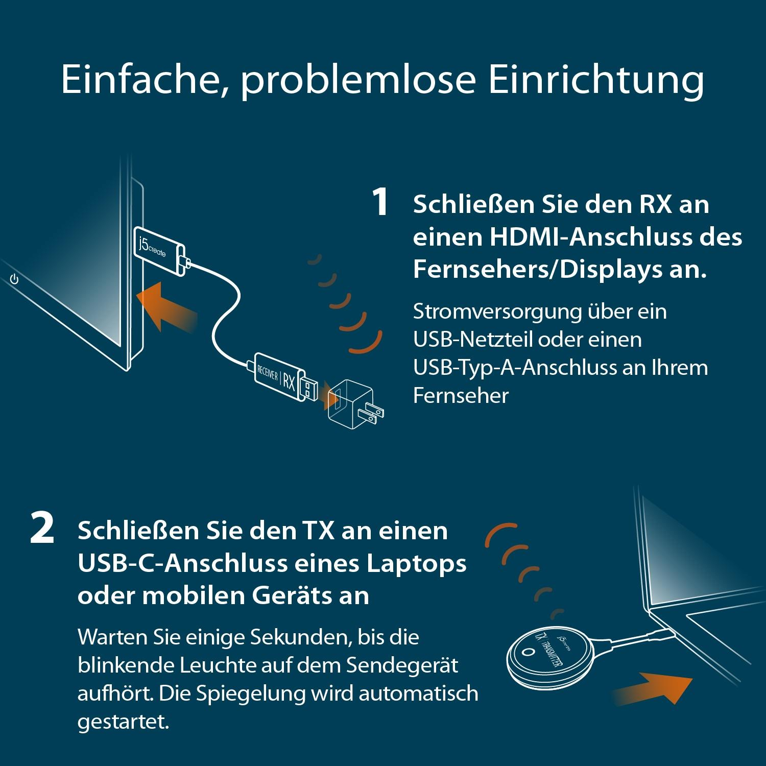 Eine Illustration, die zeigt, wie man ein Gerät an einen Fernseher anschließt. Es verwendet einen USB- und HDMI-Anschluss.
