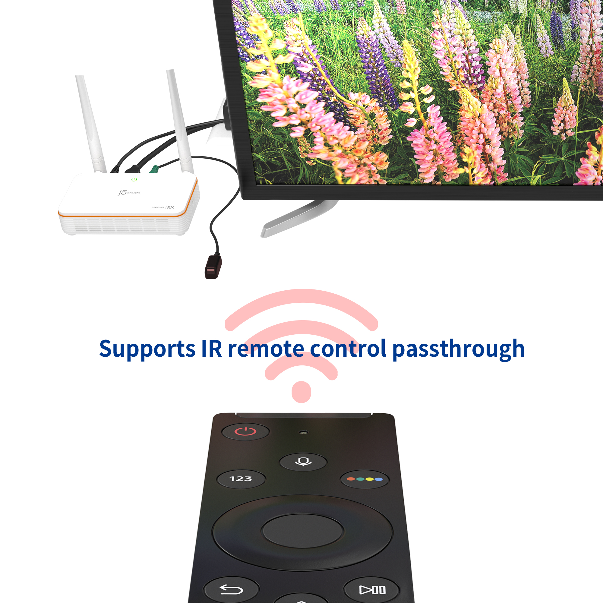 Router, TV und Fernbedienung. Unterstützt IR-Fernbedienungsdurchgang.