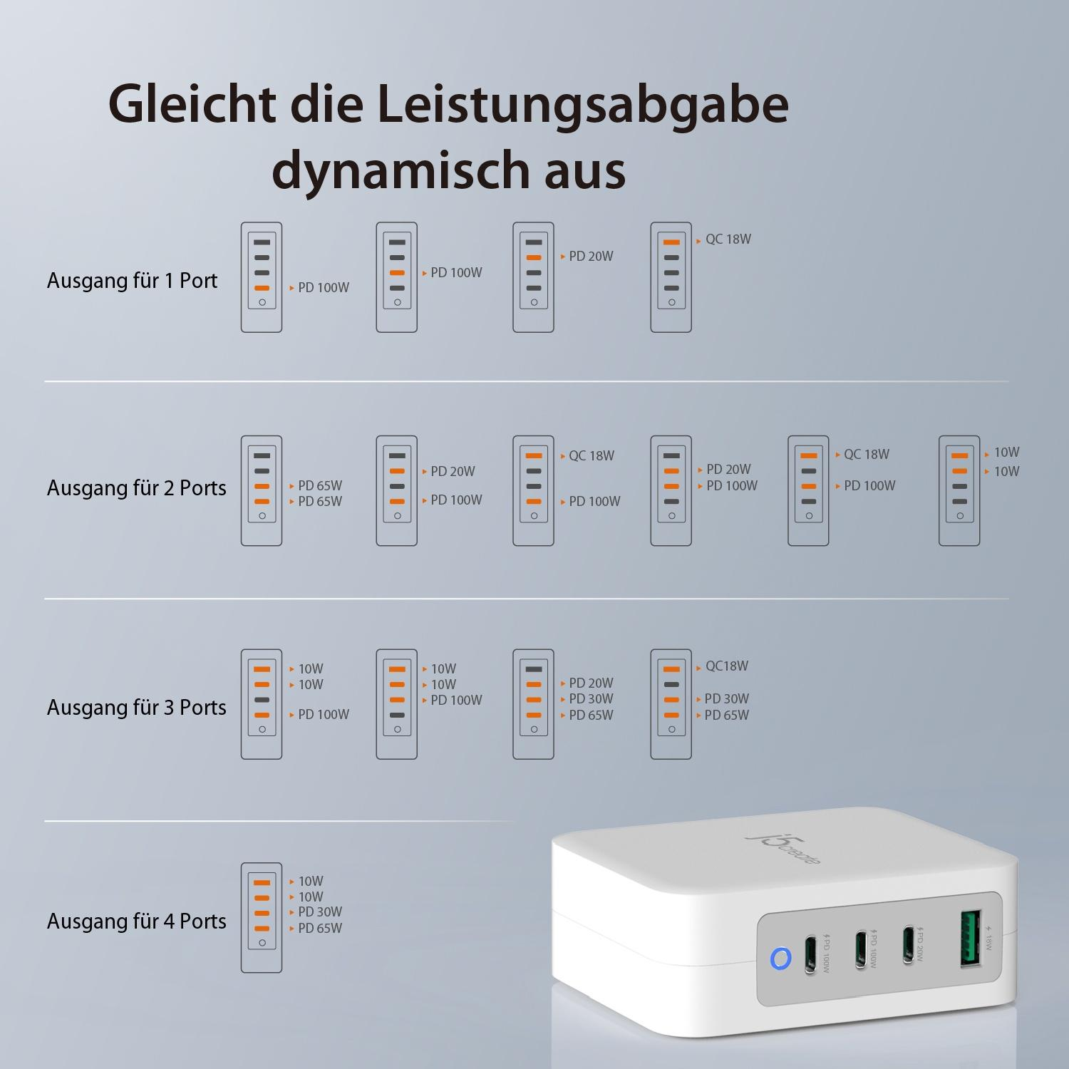 Diagramm der Leistungsausgänge. Ein weißes Netzteil mit mehreren Anschlüssen unten rechts.