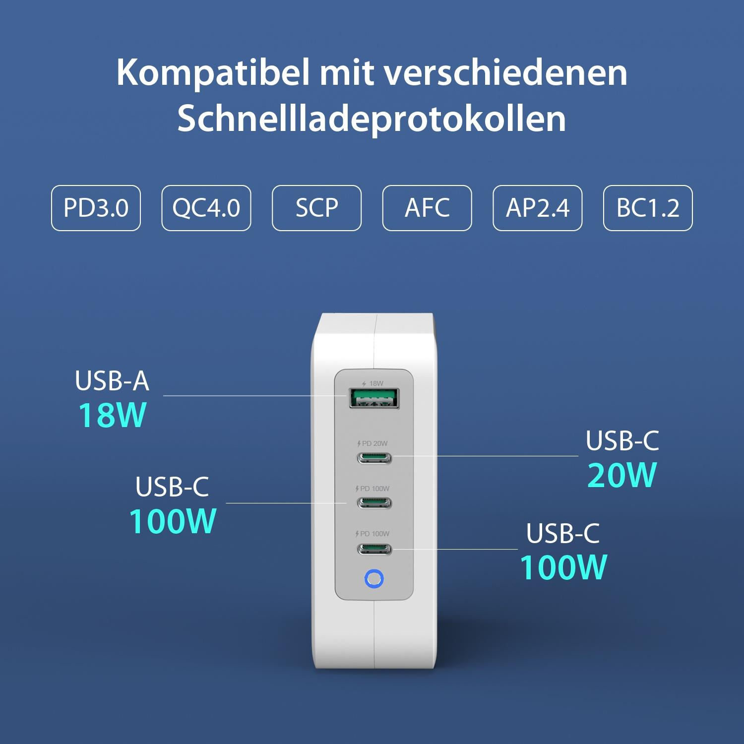 Weißes Netzteil mit mehreren USB-Anschlüssen und Ladeprotokollen darüber.