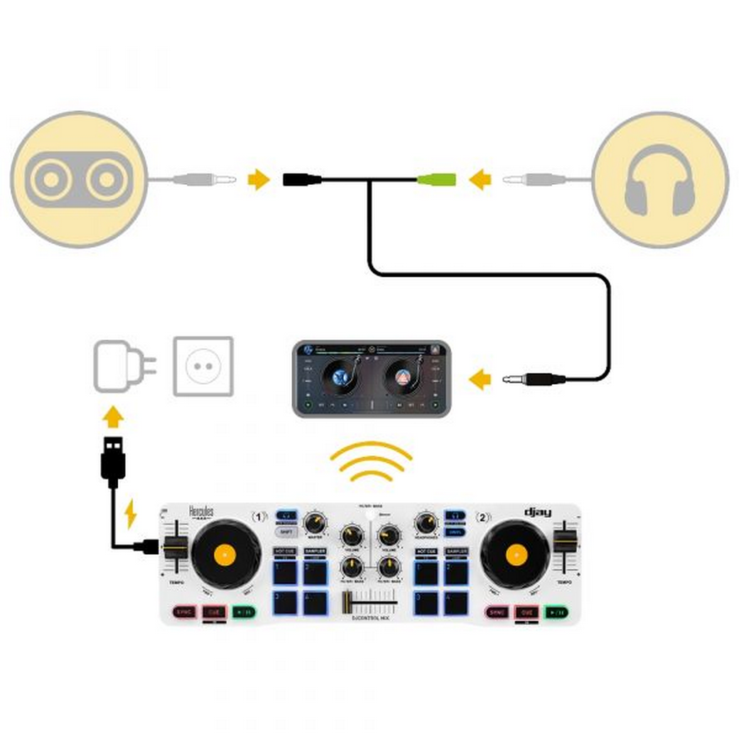 HERCULES 4780921 DJ-controllers Zwart, Wit, Geel