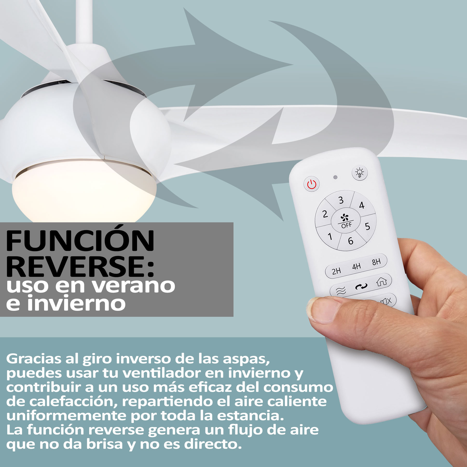 Un ventilador de techo blanco con mando a distancia. El texto en la imagen está en español, indica la función inversa.
