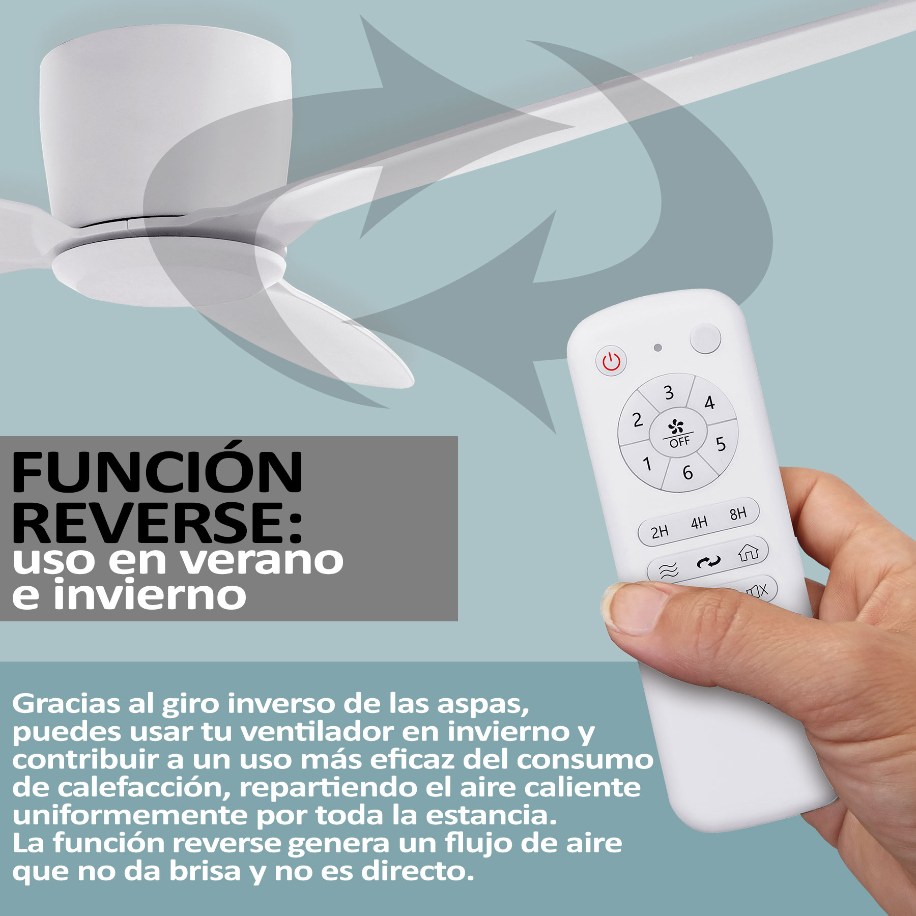 Ventilador de techo blanco y mando a distancia con texto en español. Flechas indican función inversa.