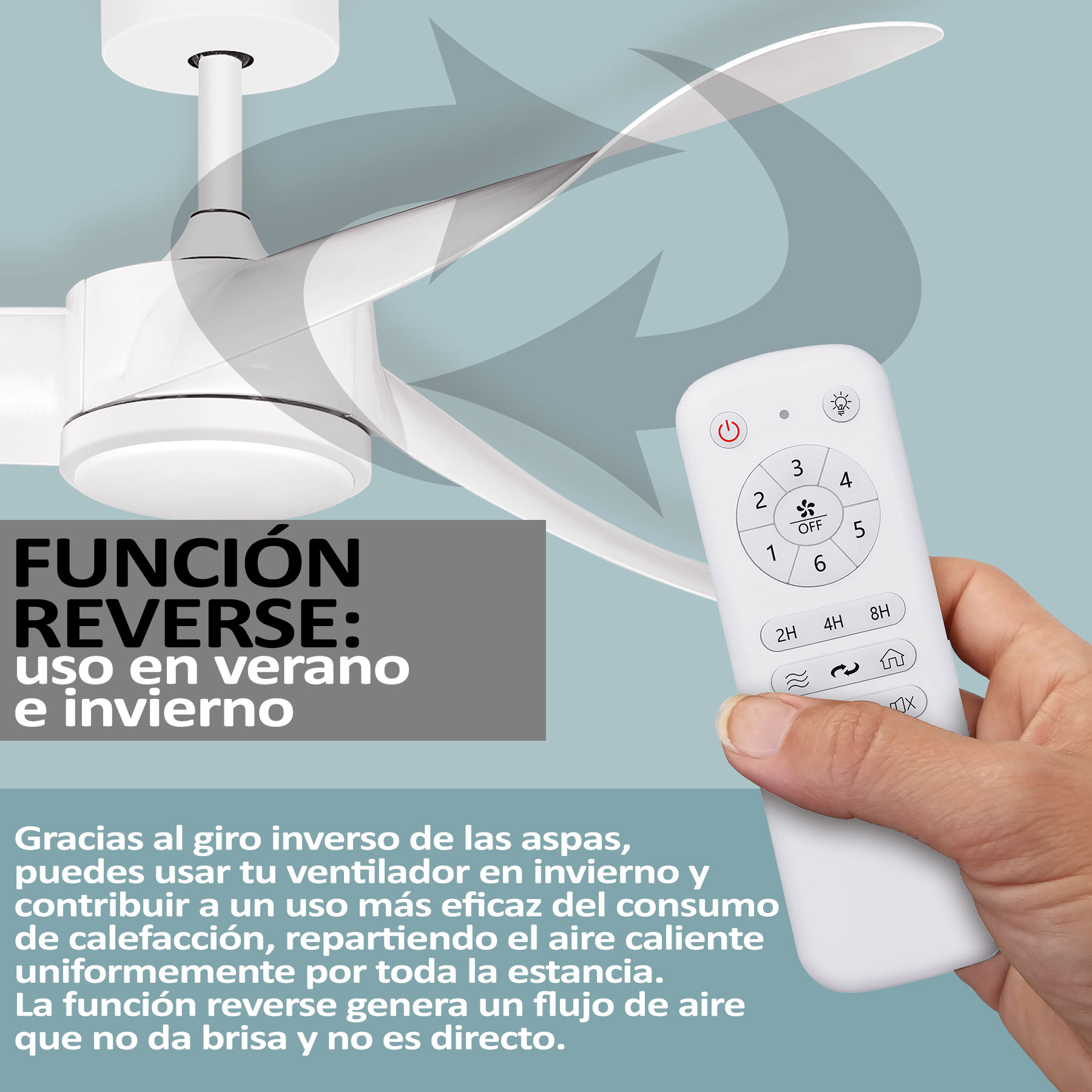 Ventilador de techo blanco con mando a distancia. Texto en español describe la función inversa para verano e invierno.