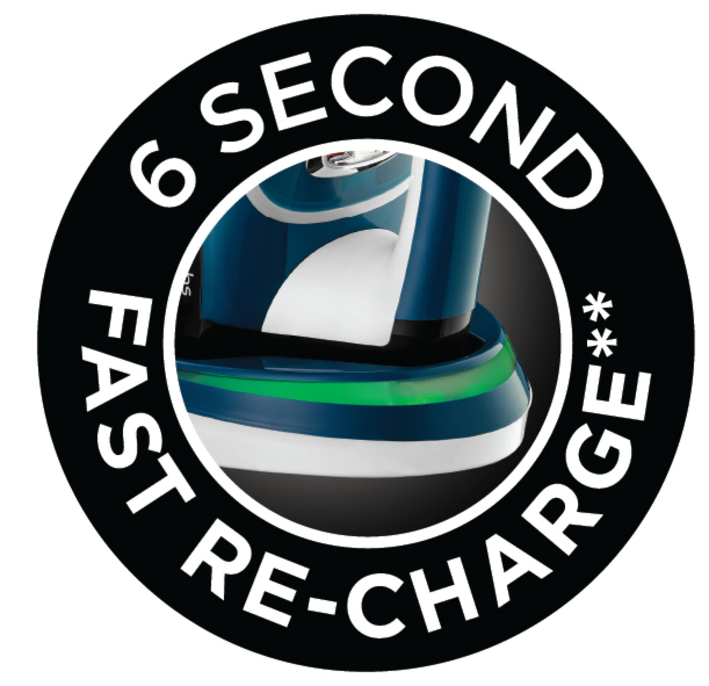 Grafika kołowa z tekstem: 6 Second Fast Re-charge.