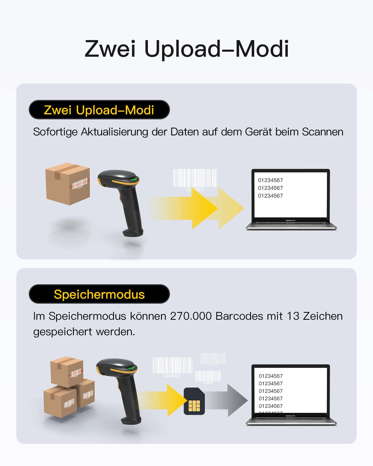 Ein Diagramm mit zwei Methoden zum Hochladen von Daten mit einem Barcode-Scanner und einem Laptop.