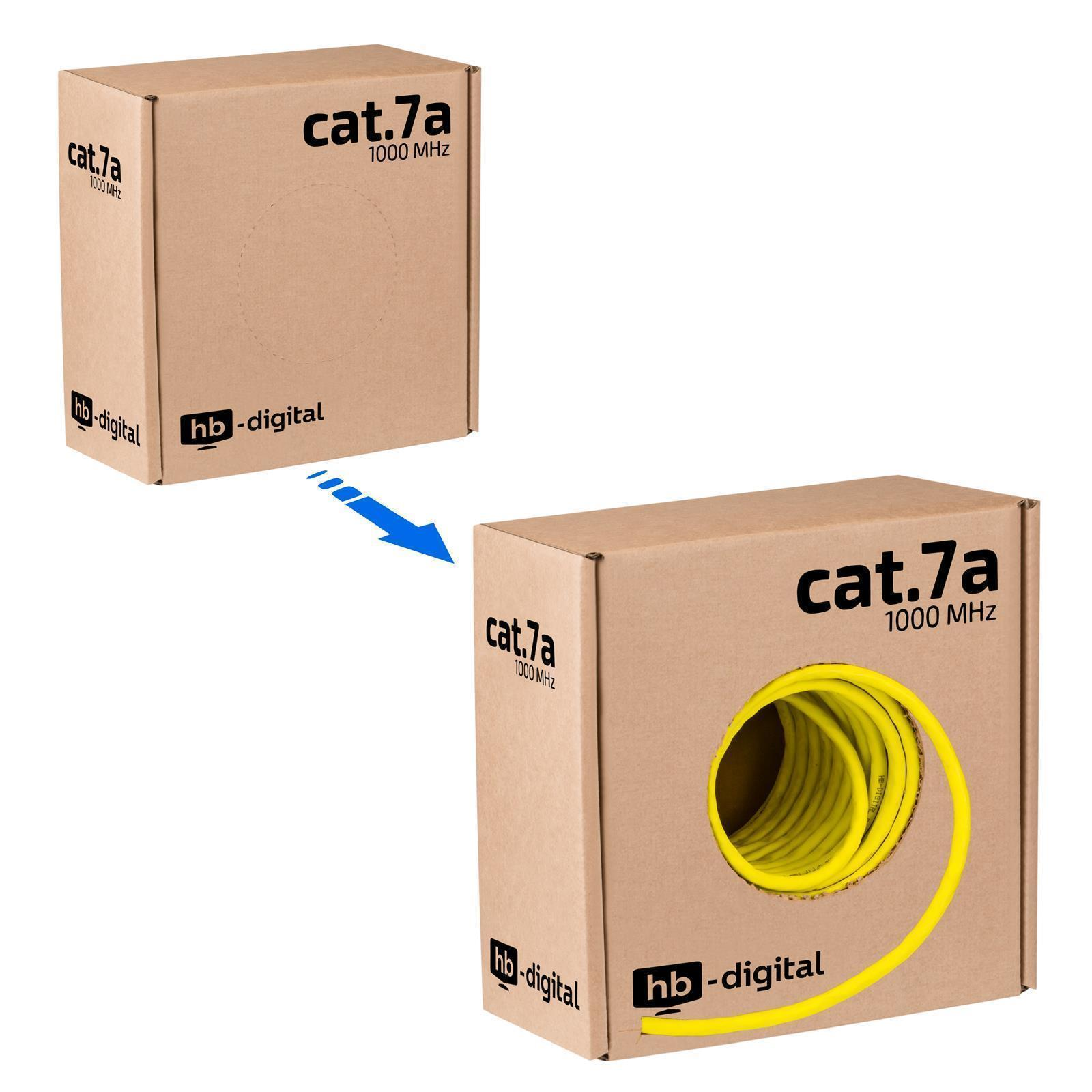 Karton mit der Aufschrift cat.7a für 1000 MHz Kabel, mit gelbem Kabel darin.