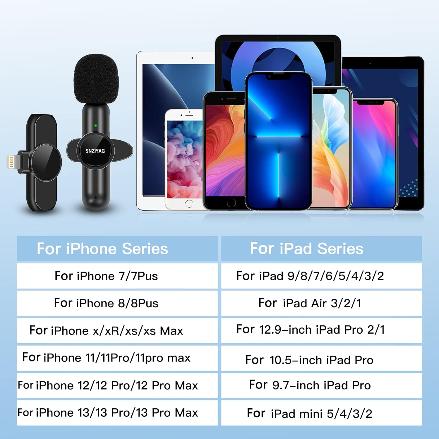 Eine Anzeige von Mikrofonen, iPads und iPhones. Text listet verschiedene iPhone- und iPad-Modelle auf.
