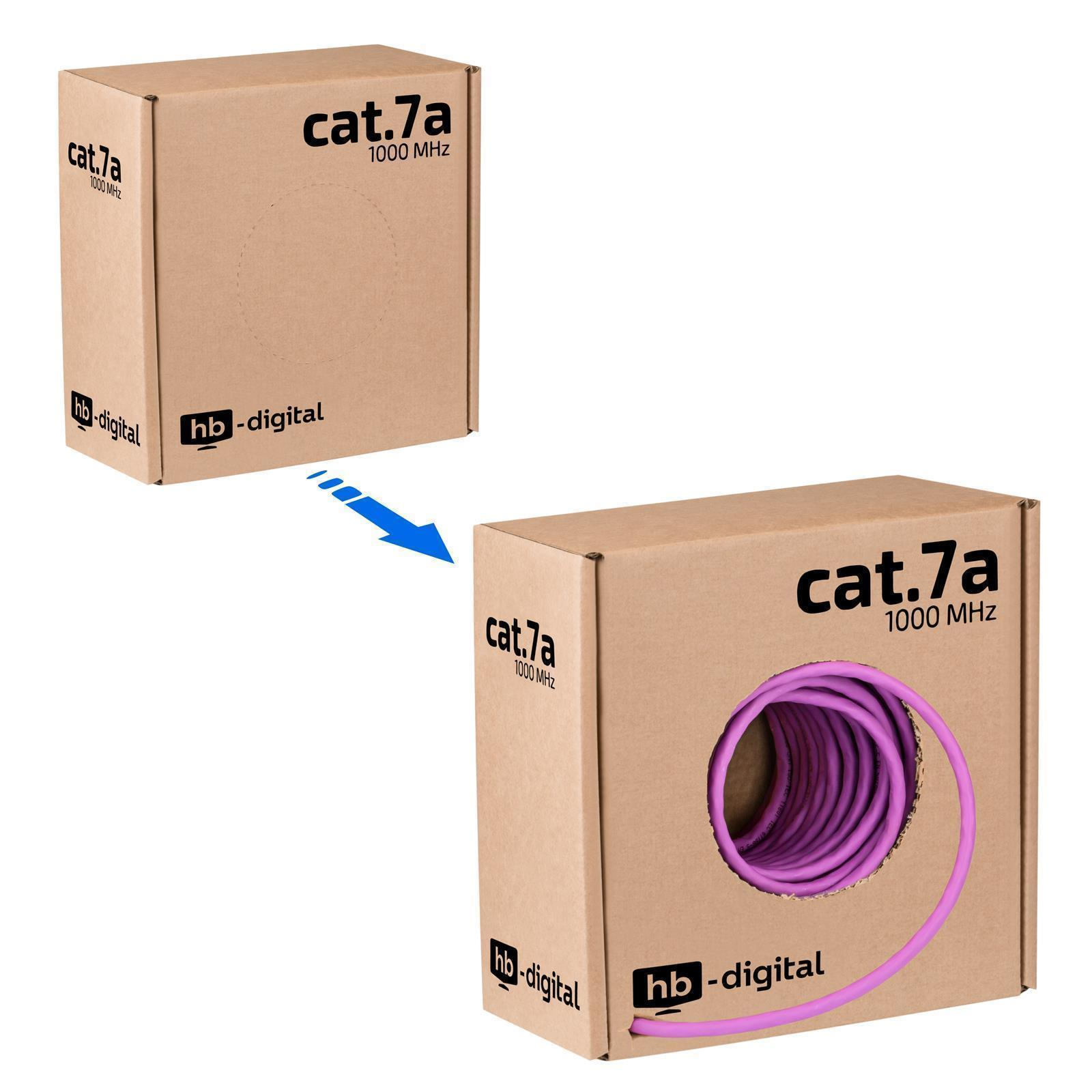 Zwei Kartons, einer offen, zeigt ein violettes Netzwerkkabel. Pfeil zeigt auf den offenen Karton.