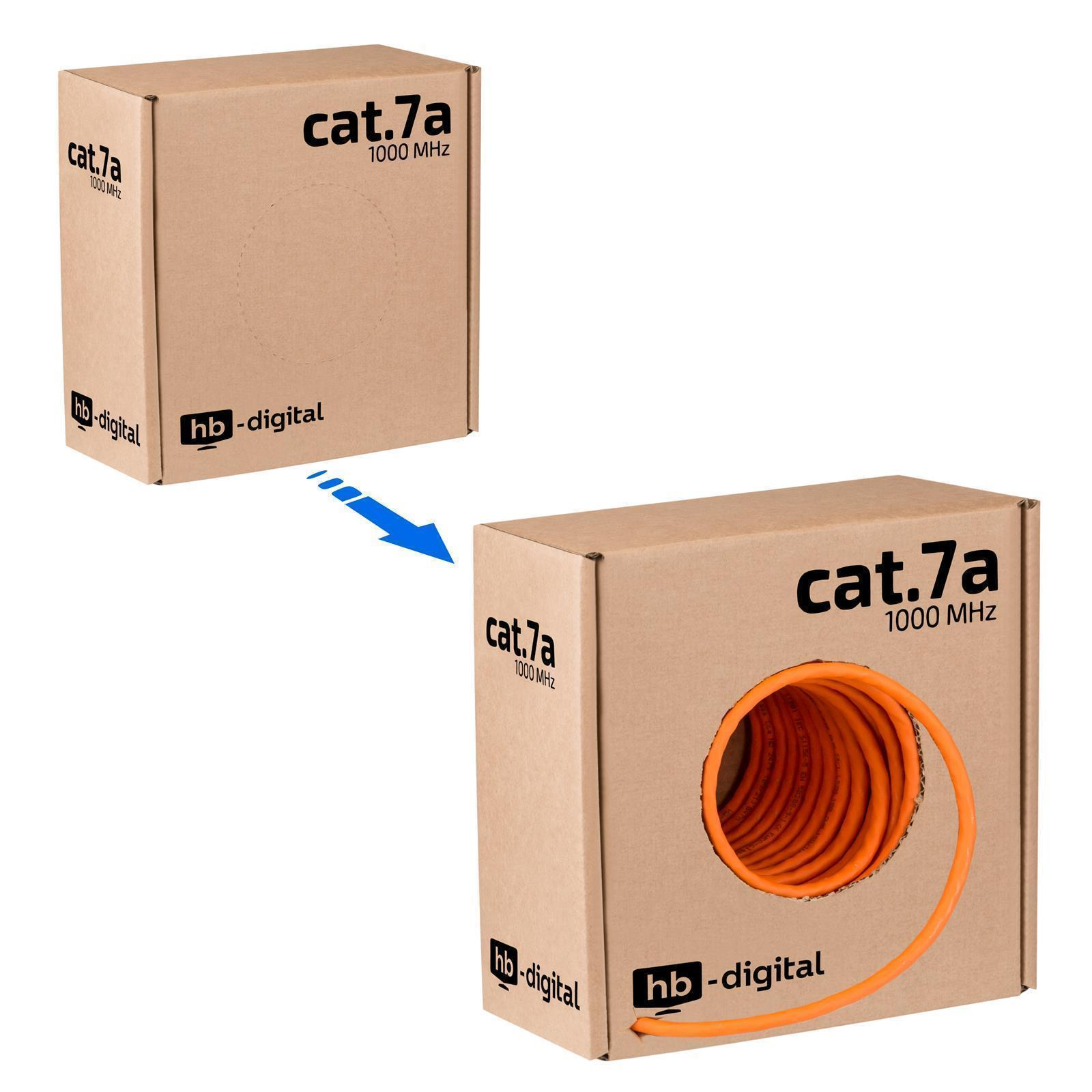 Zwei Pappkartons: einer geschlossen, einer mit orangefarbenem Kabel. Text: cat.7a 1000 MHz.