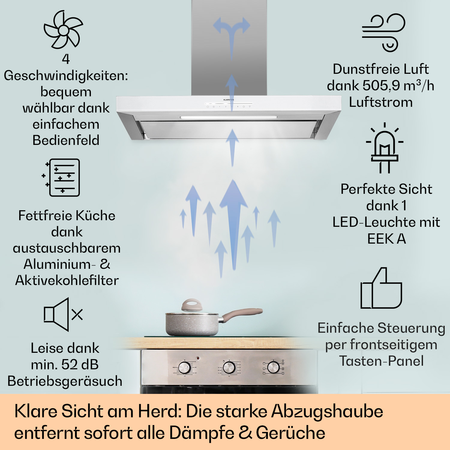 Küchenhaube mit Topf auf Herd. Pfeile zeigen Luftstrom. Text zeigt Funktionen und Vorteile.