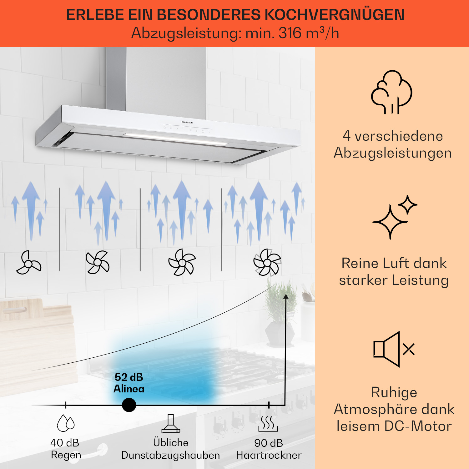 Eine weiße Dunstabzugshaube mit Text und Diagrammen, die ihre Funktionen und Geräuschpegel detaillieren.