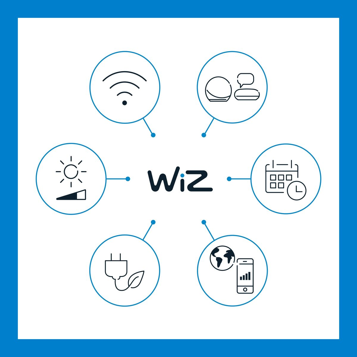 WiZ logo with icons. Icons include Wi-Fi, light, chat, calendar, plug, and globe with phone.