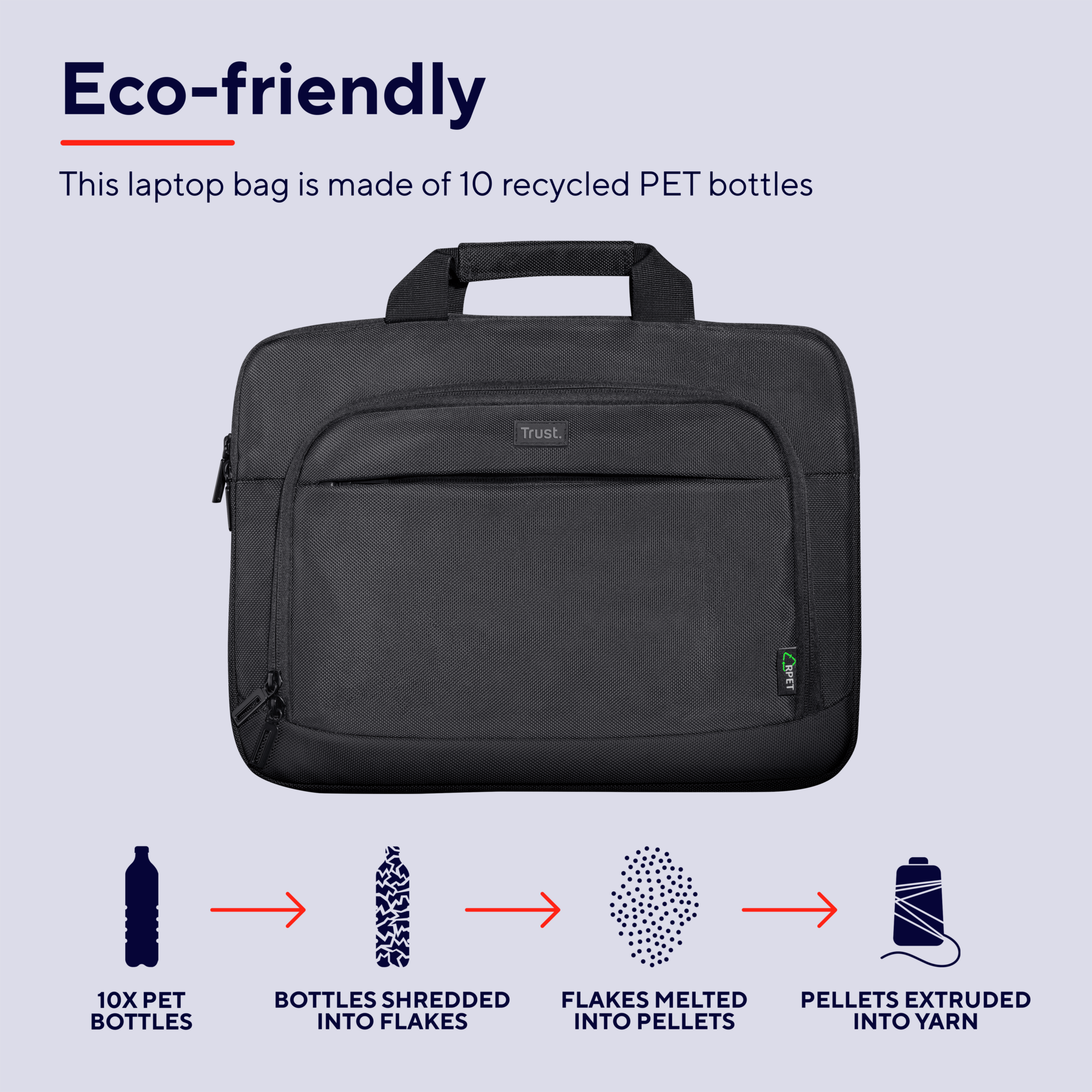 Borsa per laptop nera con testo e diagrammi che mostrano il processo di riciclo delle bottiglie PET.