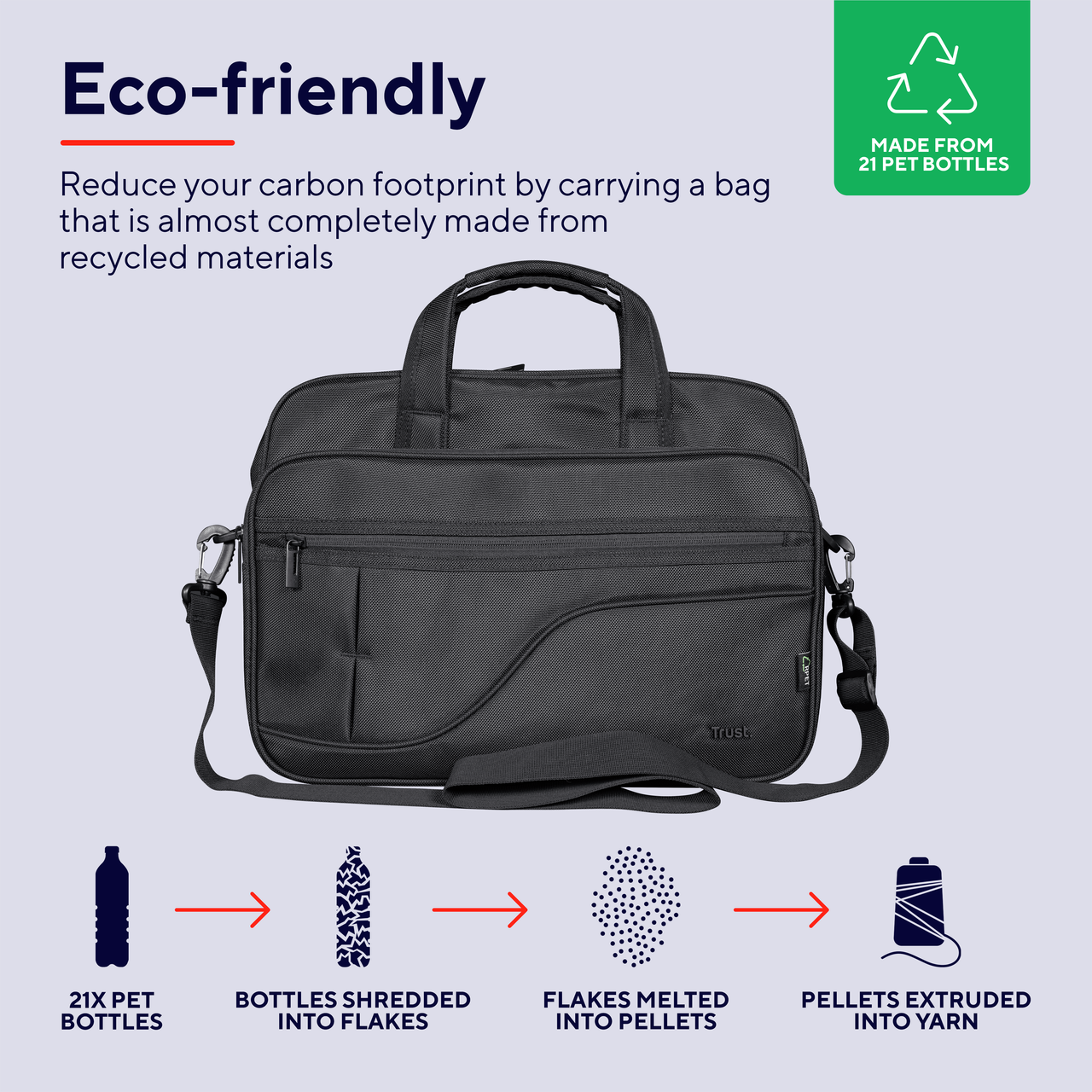 Borsa ecologica. Mostra il processo di riciclo delle bottiglie di plastica in filo.
