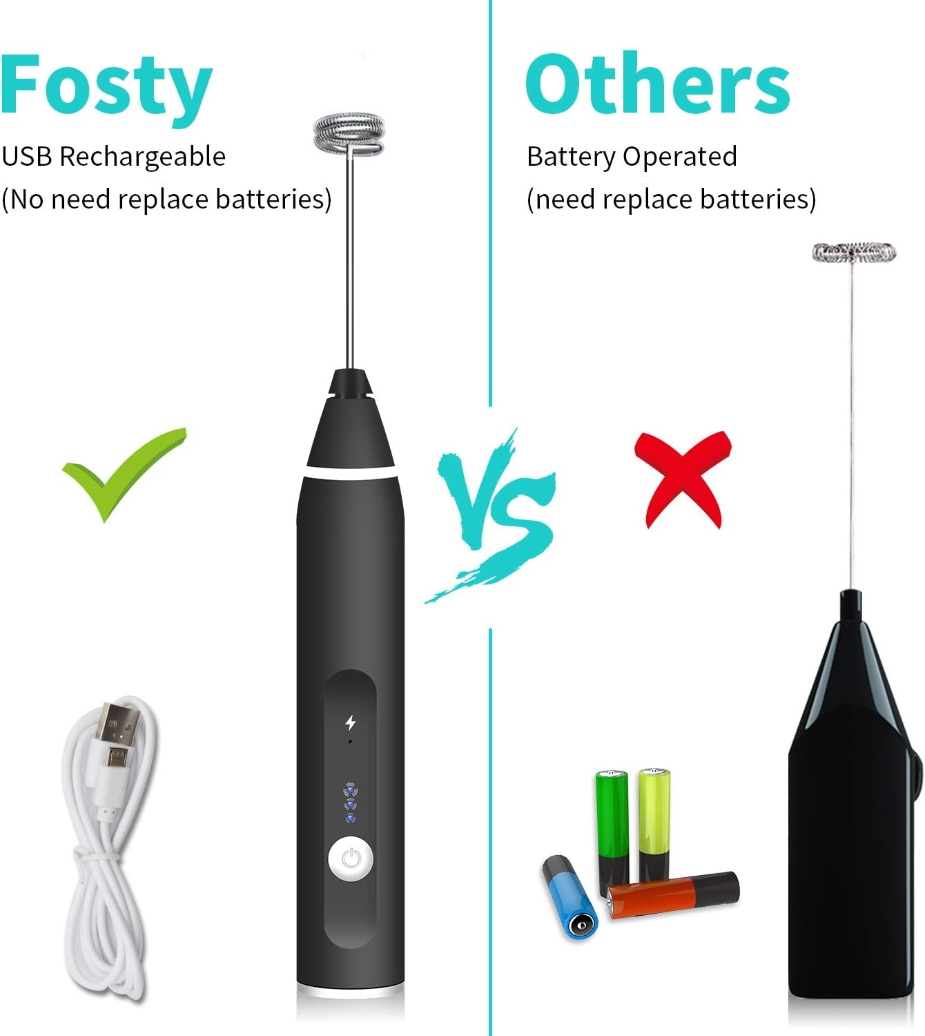 Vergleichsbild eines USB-aufladbaren und batteriebetriebenen Milchaufschäumers.
