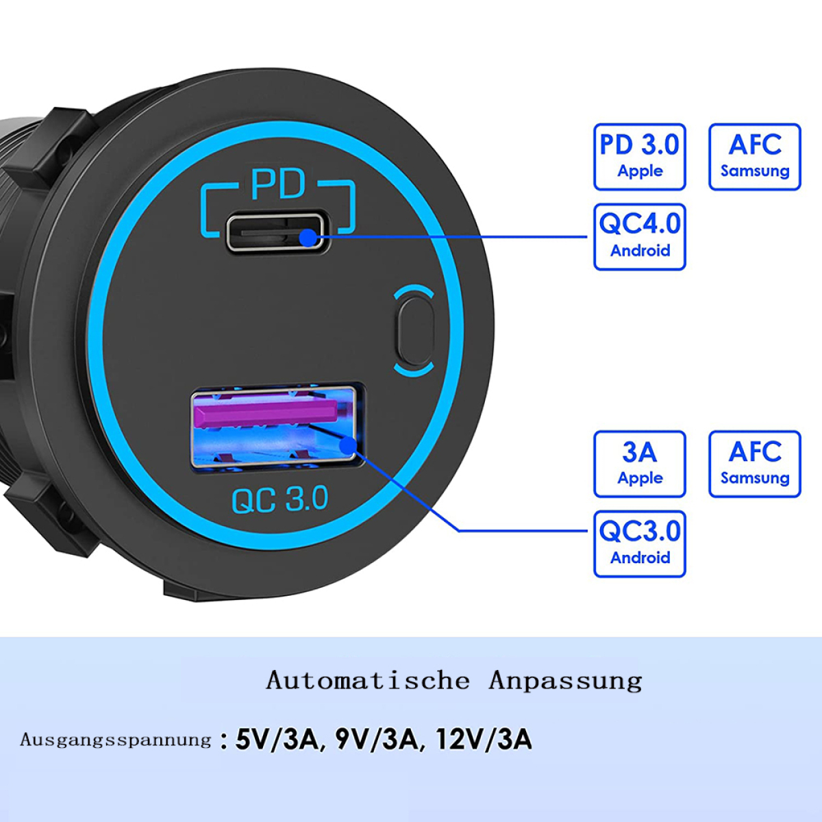 Nahaufnahme eines schwarzen Autoladegeräts mit USB- und USB-C-Anschlüssen. Textlabels: PD 3.0, QC 4.0, QC 3.0 und Spannungsspezifikationen.