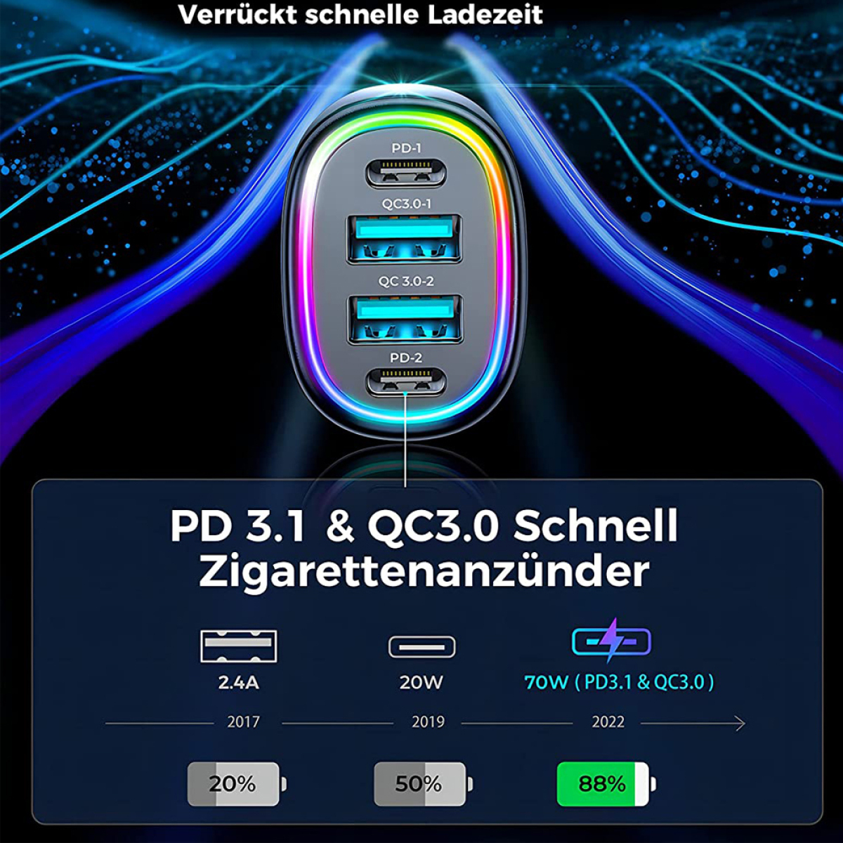Nahaufnahme eines Ladegeräts mit mehreren USB-Anschlüssen und Ladeleistungsanzeigen.