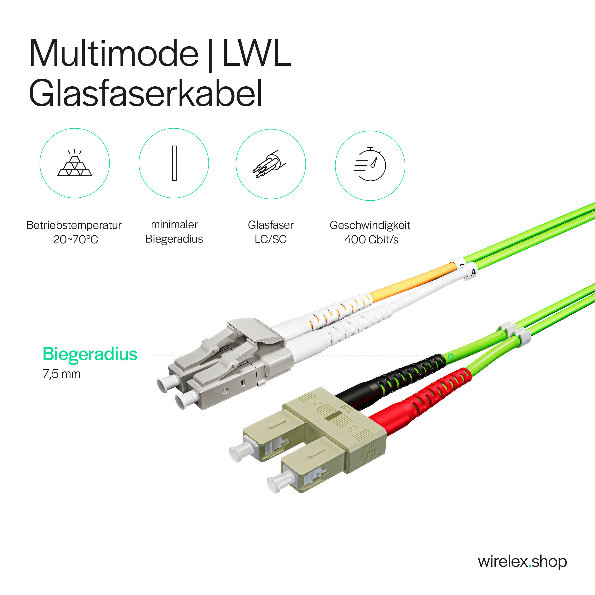 Glasfaserkabel mit grünen und weißen Ummantelungen und Anschlussdetails auf weißem Hintergrund.