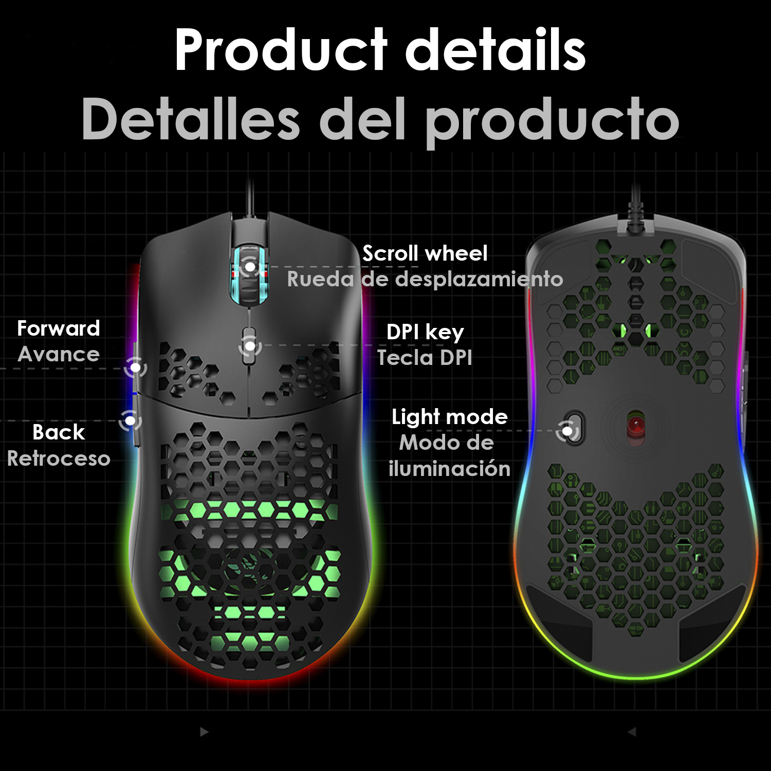Detalles del ratón de ordenador, con etiquetas de botones y funciones.