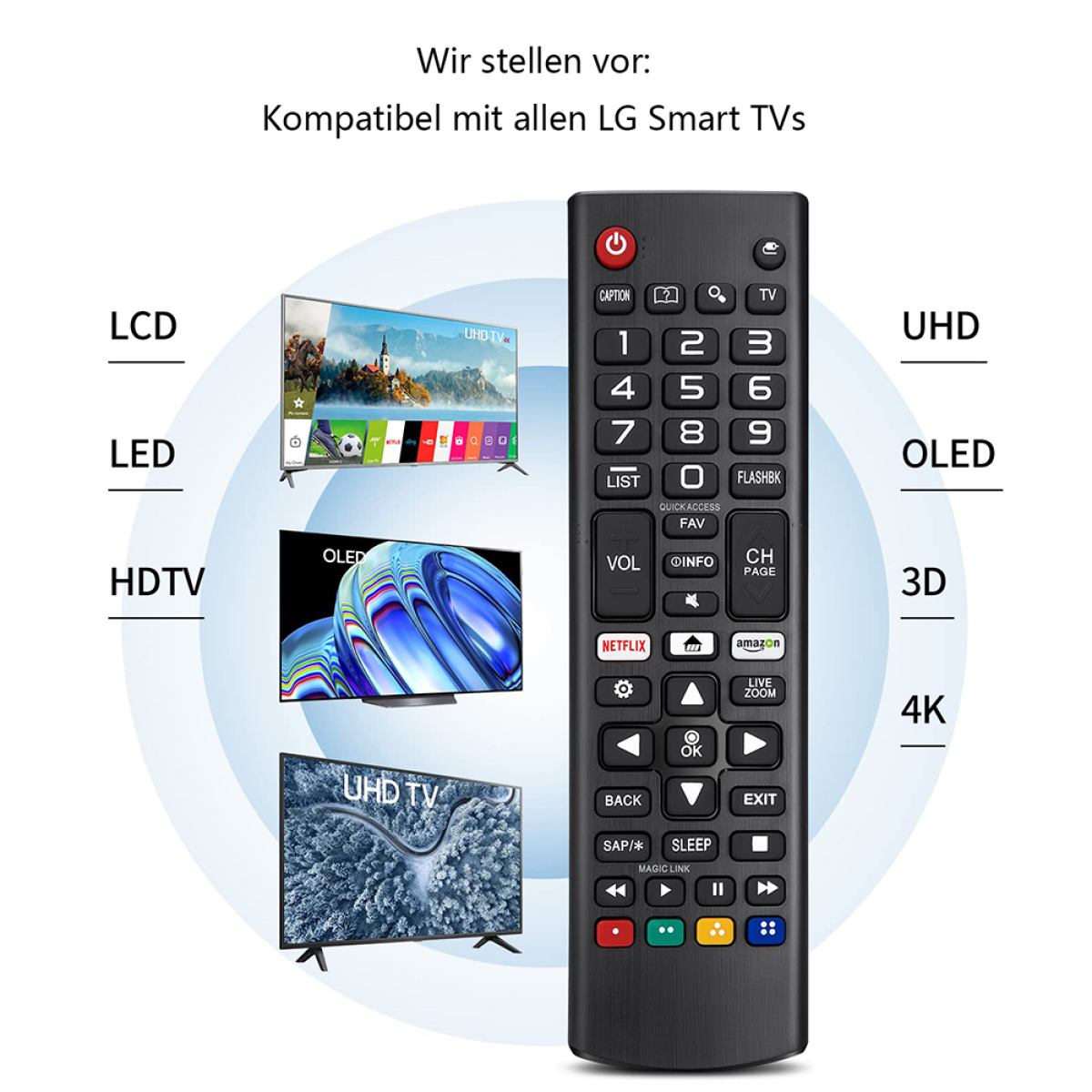 Eine schwarze Fernbedienung mit verschiedenen Tasten. Die Fernbedienung ist von TV-Bildern umgeben.