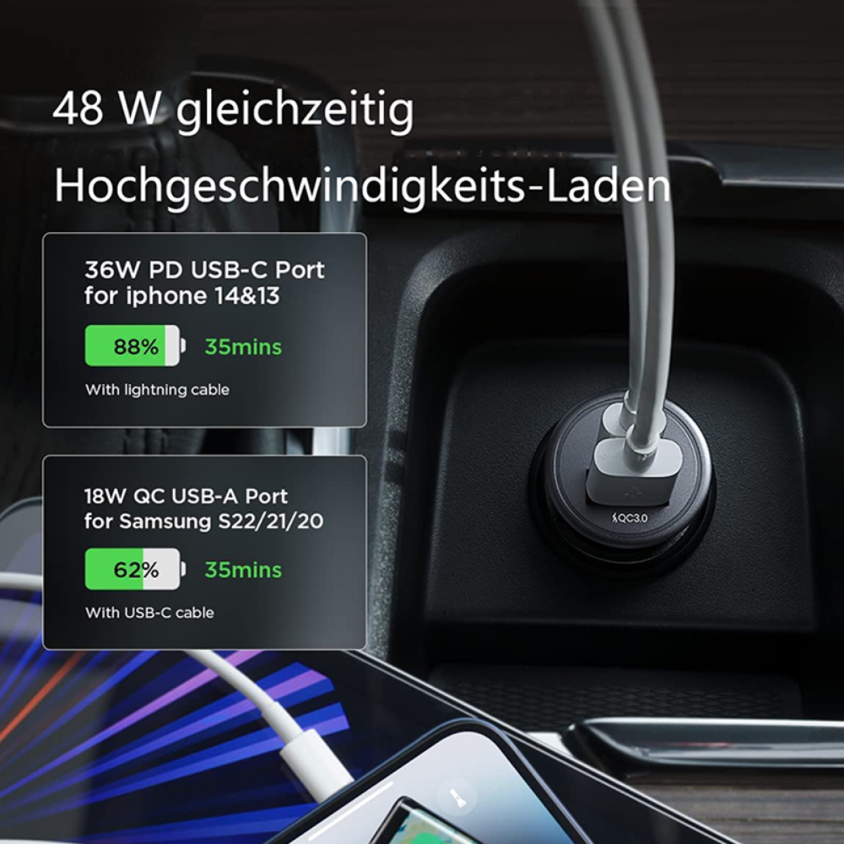 Ein Autoladegerät, das Ladestatistiken anzeigt. Zwei Geräte laden gleichzeitig mit Prozent- und Zeitangaben.