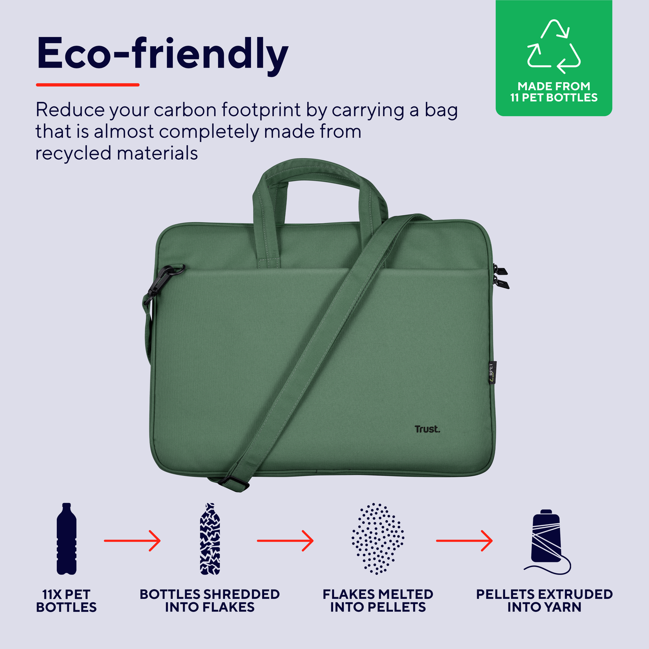 Zielona torba na laptopa z paskiem na ramię, wykonana z materiałów z recyklingu, z procesem.