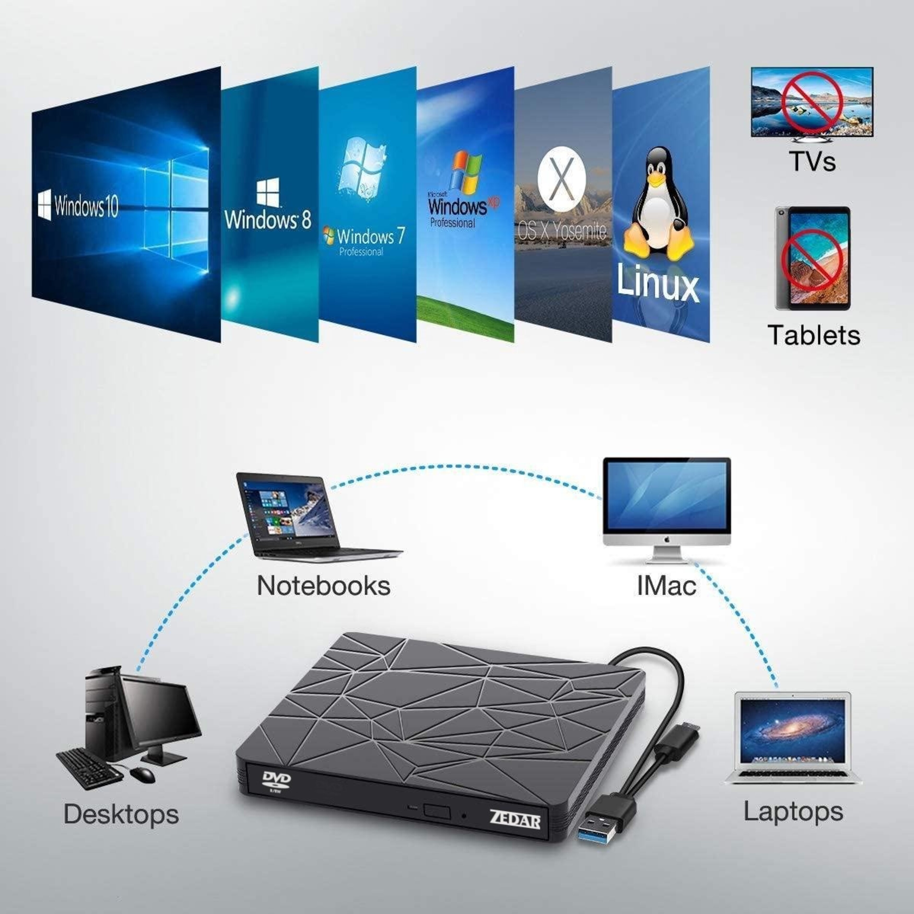 ZEDAR Externe DVD Speler & Brander DVD/CD Drive voor Laptop