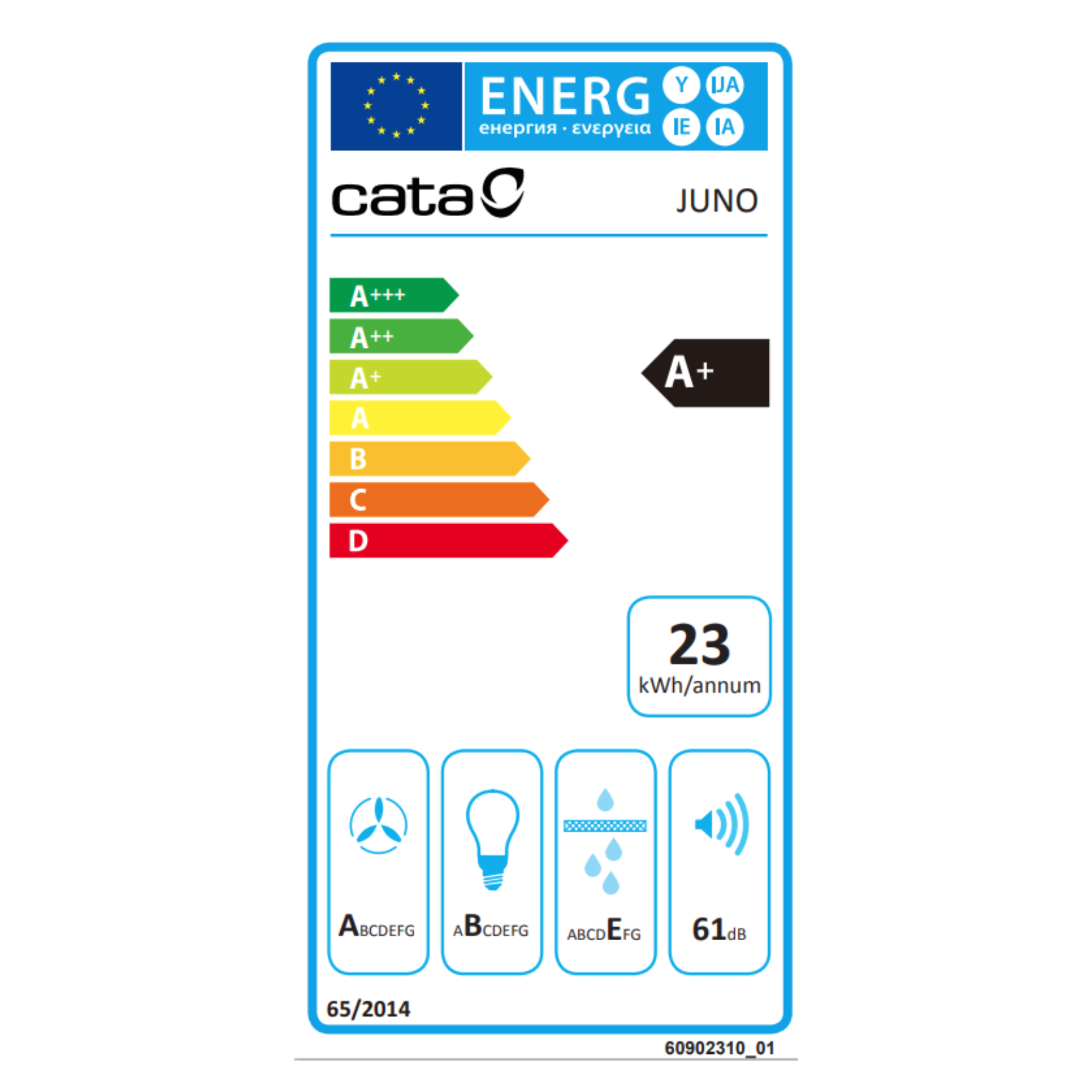 Etiqueta de eficiencia energética. Muestra clasificaciones de A+++ a D. La marca es Cata. Tiene una calificación de A+.