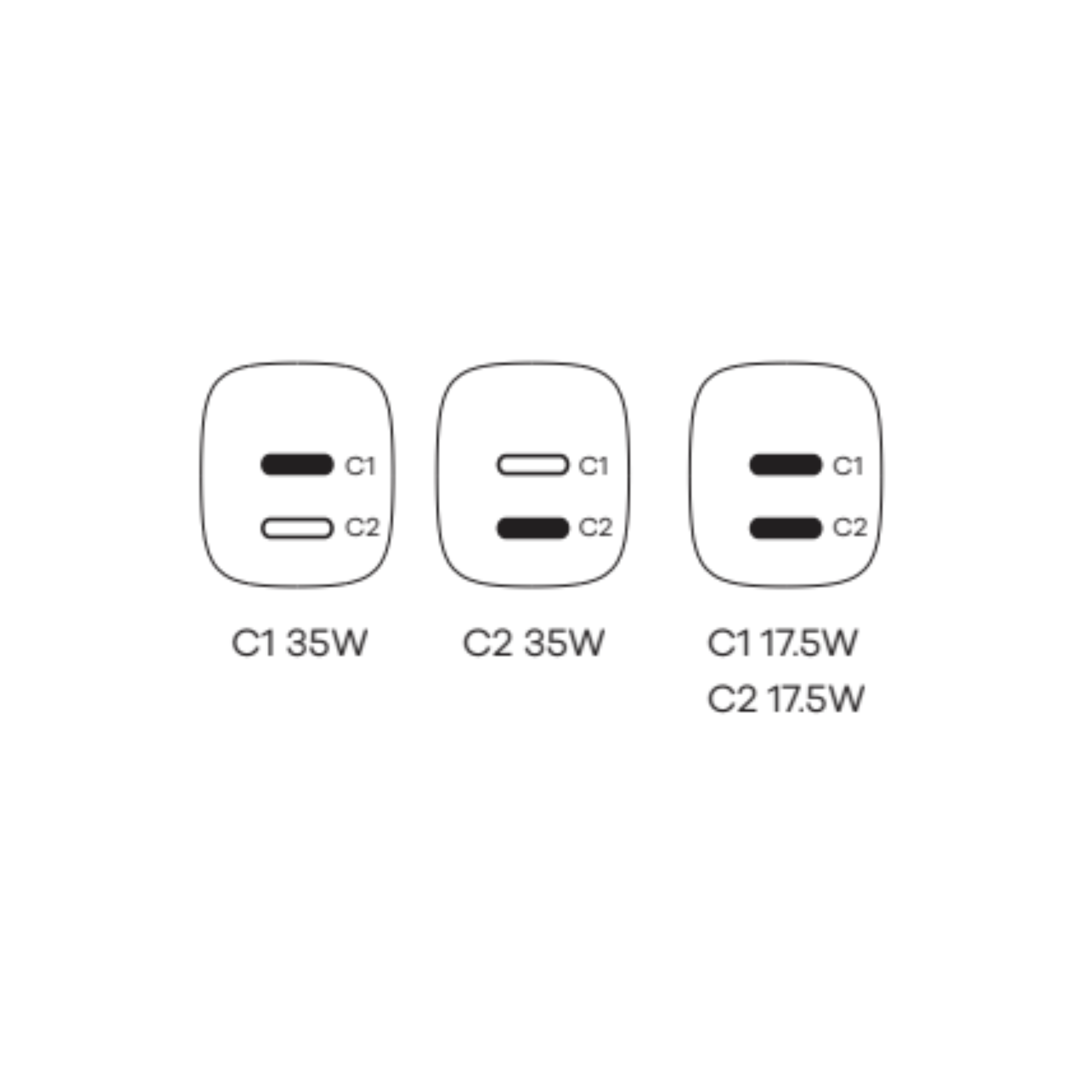 Tre design di porte USB-C con potenza nominale: C1 35W, C2 35W, C1 17,5W, C2 17,5W.