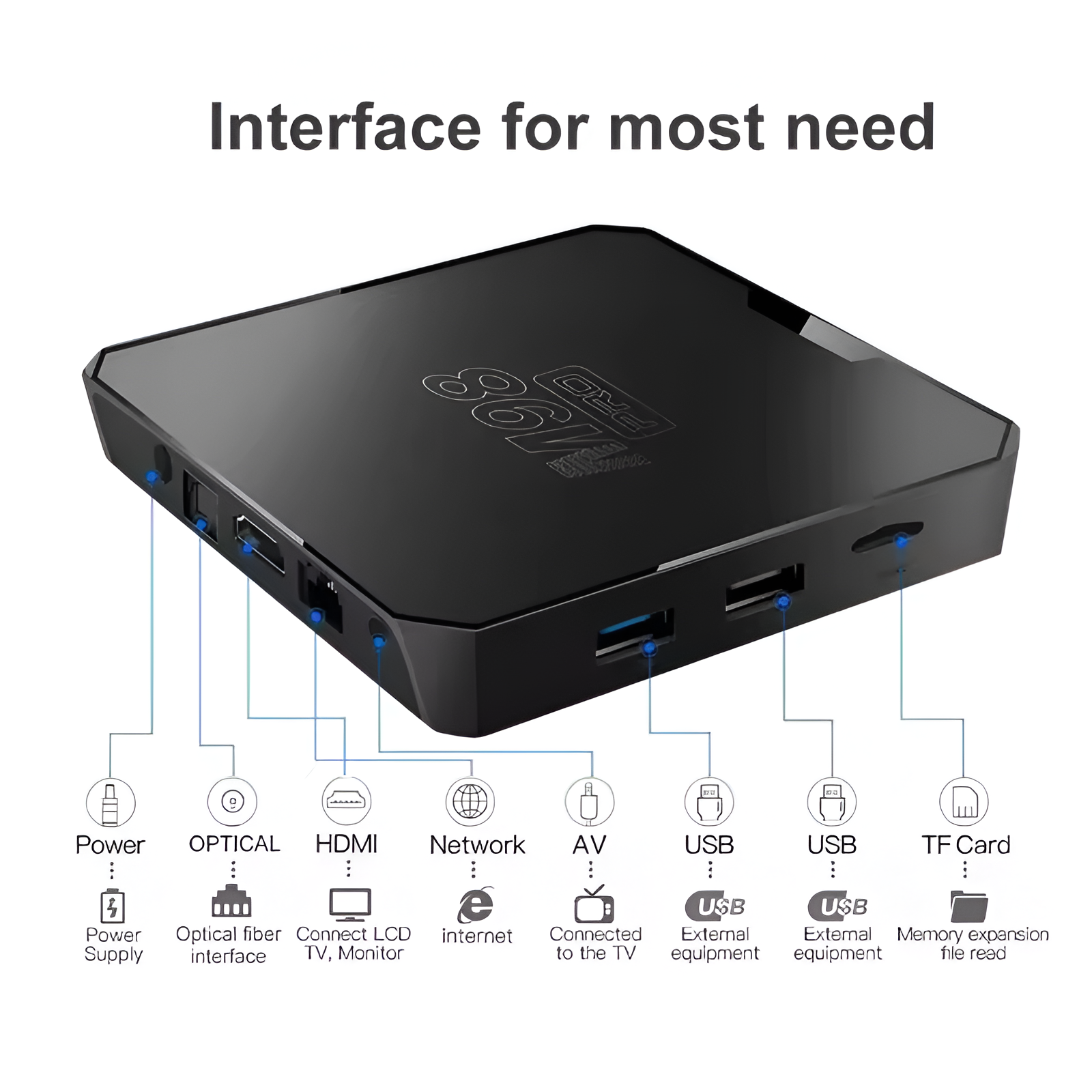 Un dispositivo negro con múltiples puertos etiquetados: alimentación, fibra óptica, HDMI, red, AV, USB, USB, tarjeta TF.