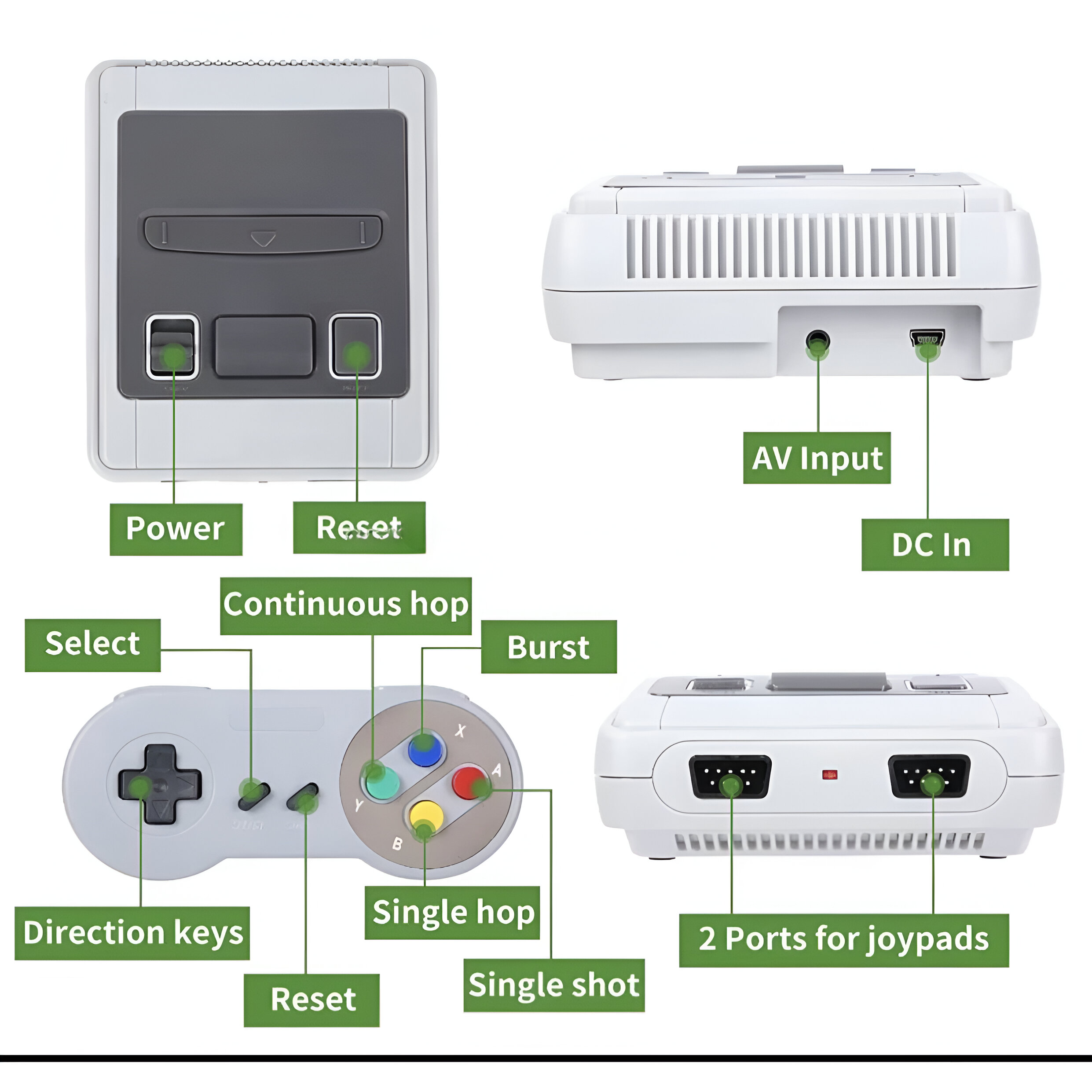 Una consola de juegos y un controlador con etiquetas para botones y puertos. La consola es gris y blanca.