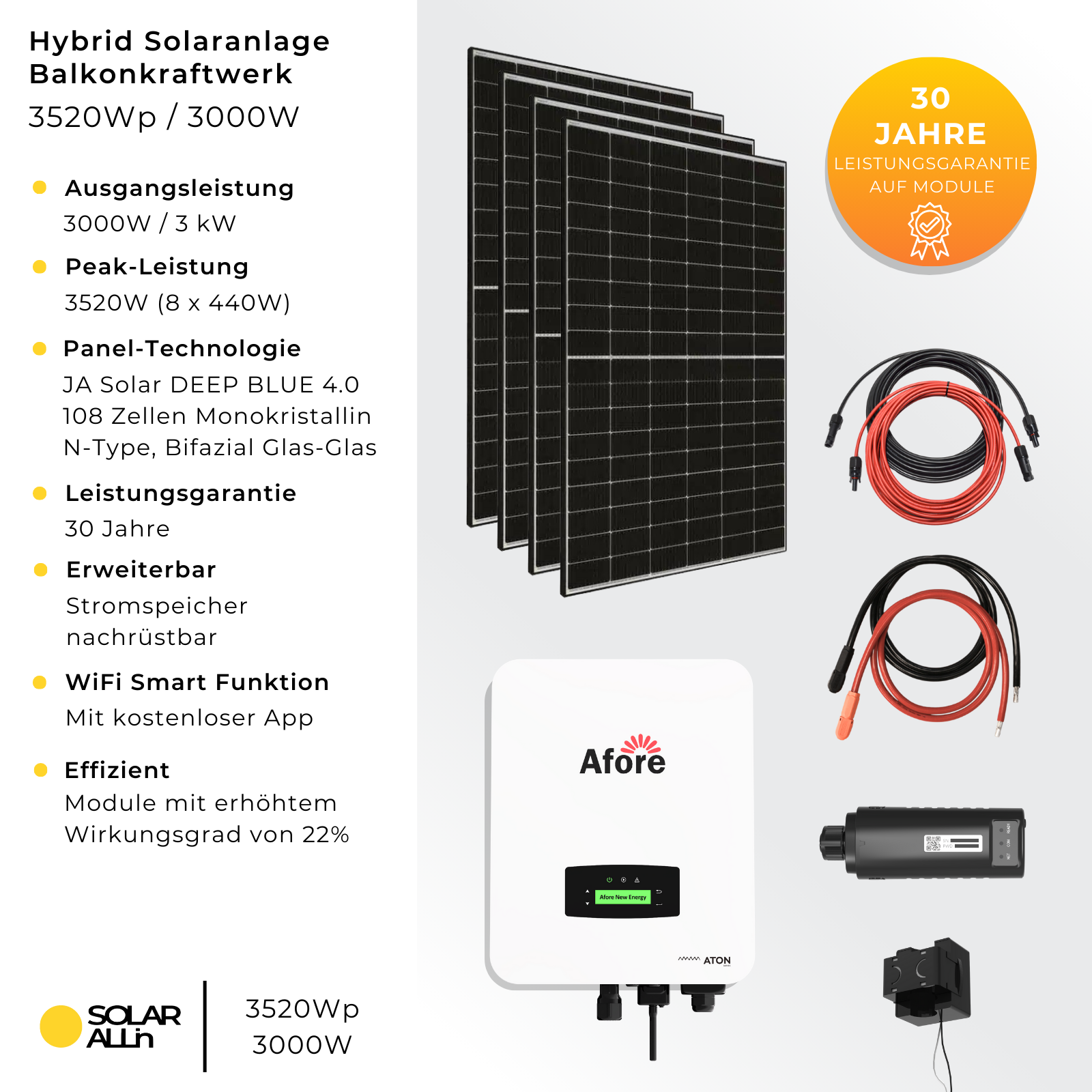 Solarpanel-Setup mit Text und Diagrammen, zeigt Paneele, Wechselrichter, und Batterie.