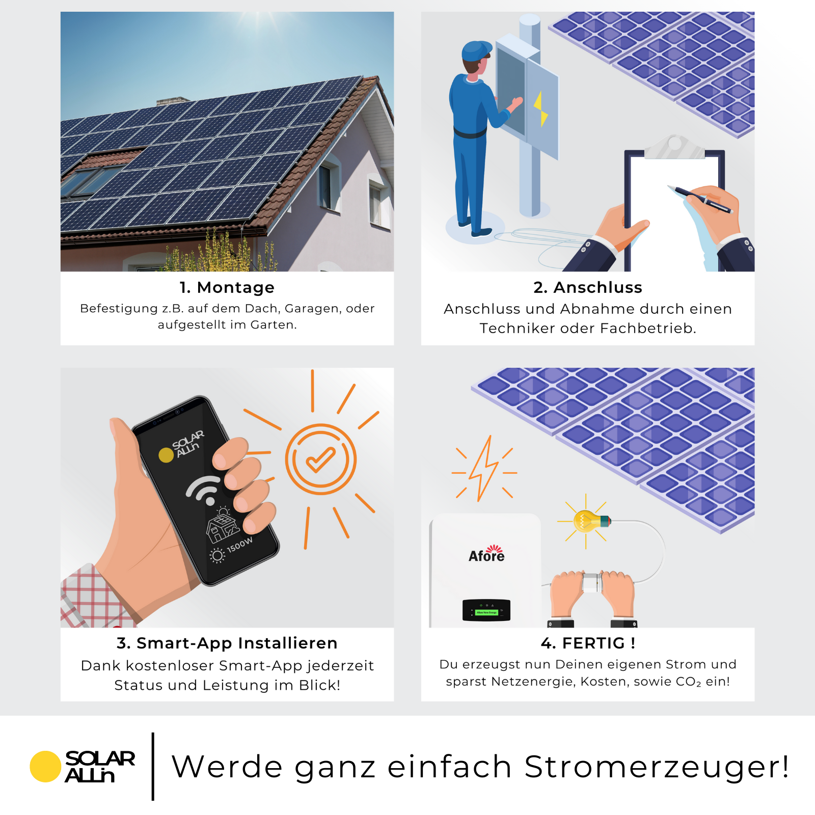 Diagramm, das die Schritte zur Installation von Sonnenkollektoren zeigt, einschließlich Montage, Anschluss und App-Nutzung.