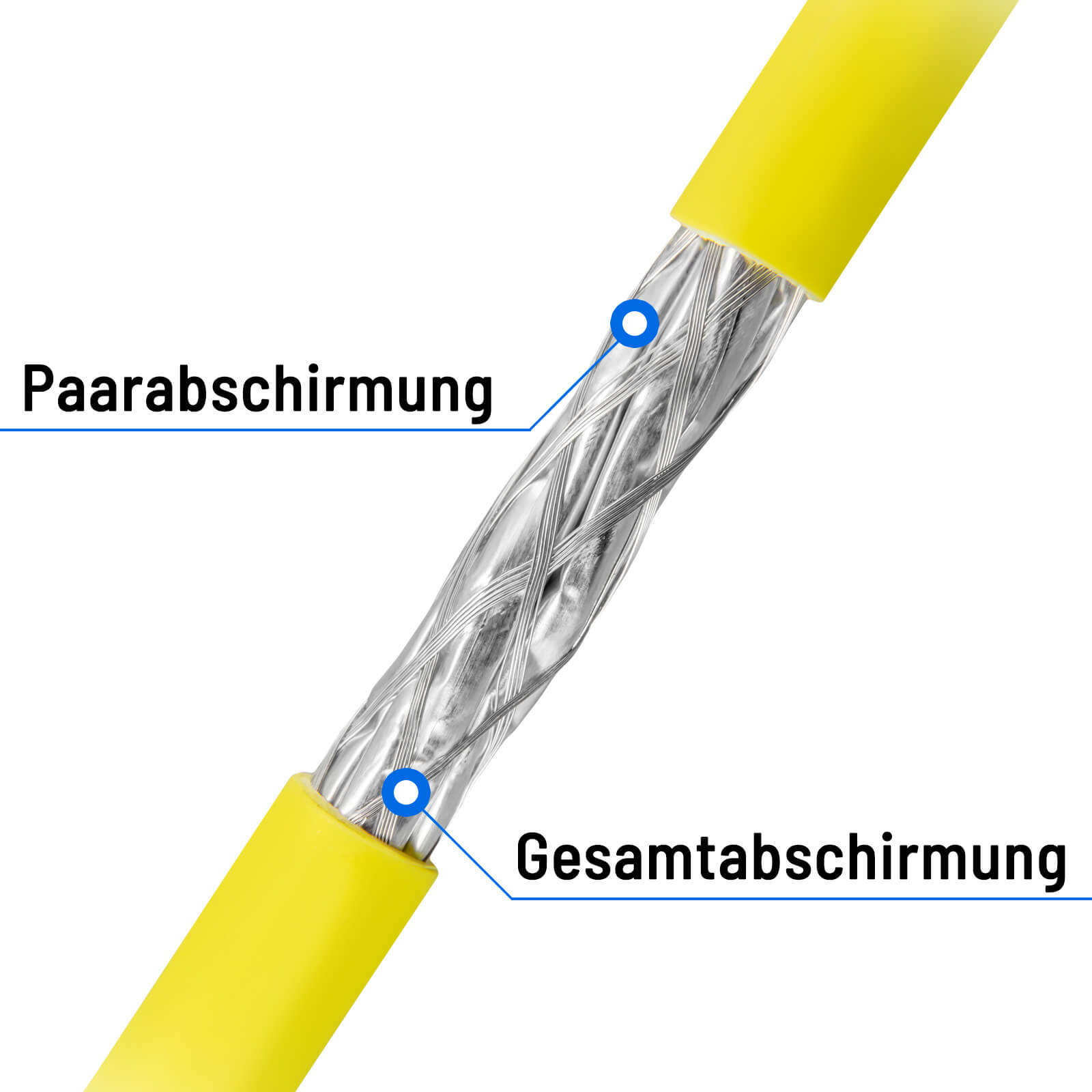 Gelbes Kabel mit silbernem Draht innen. Gelber Außenmantel. Text auf der Seite.