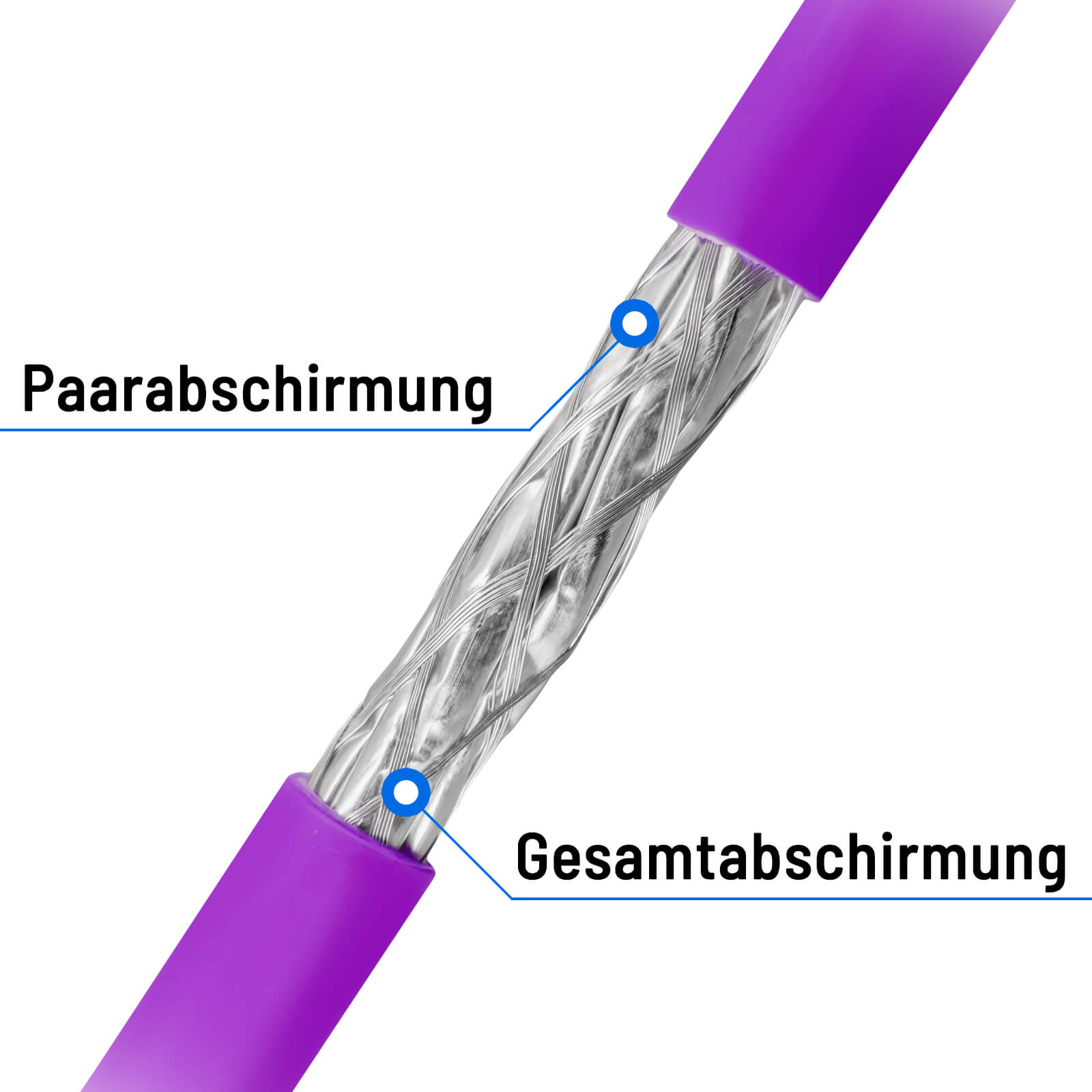 Lila Kabel aufgeschnitten, zeigt interne Verdrahtungsdetails. Textkennzeichnungen zeigen 'Paarabschirmung'.