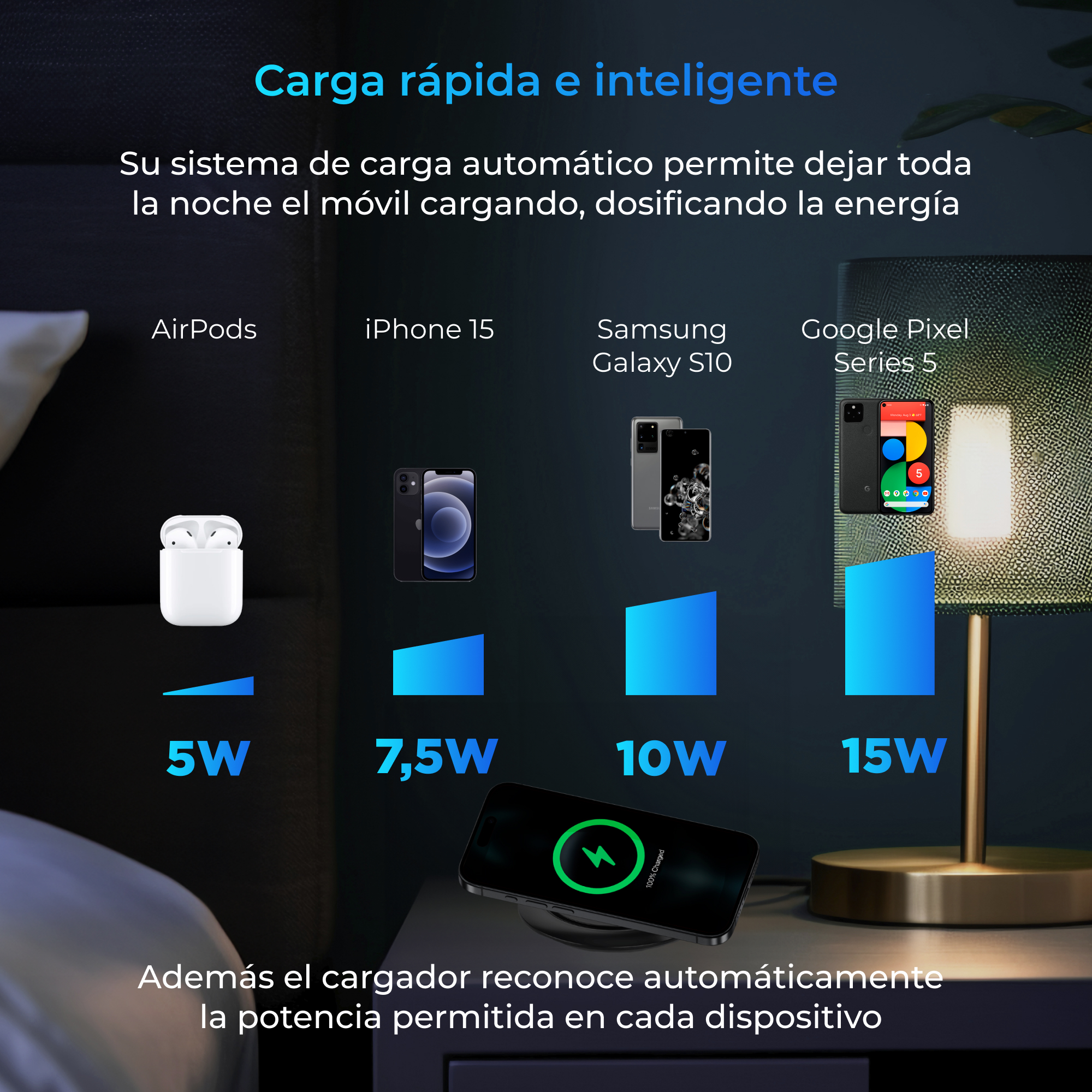 Una imagen con una estación de carga que muestra dispositivos. AirPods, iPhone 15, Samsung y Google Pixel.