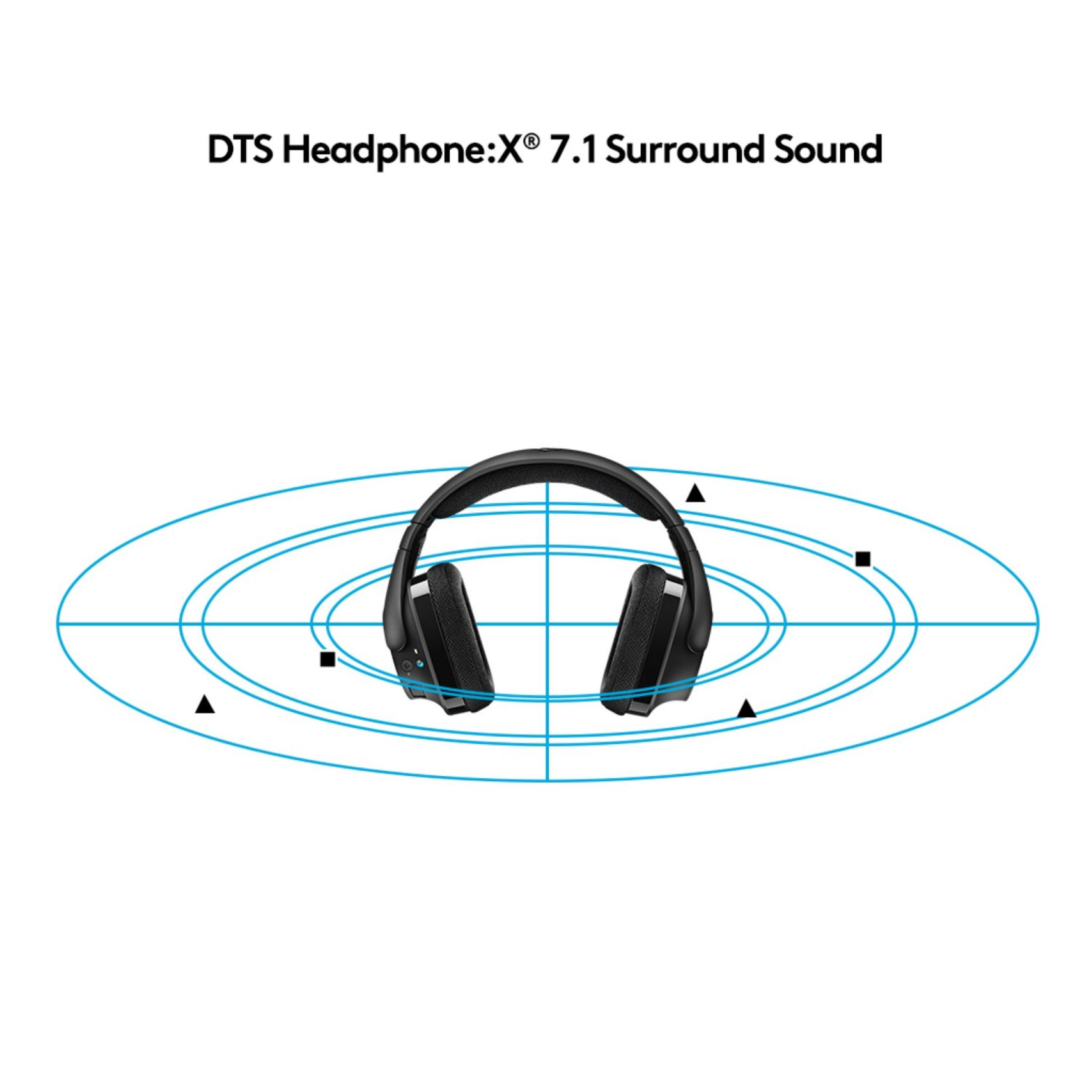 Schwarze Kopfhörer mit Diagramm, das Surround-Sound zeigt. Er hat den Text: DTS Headphone:X 7.1.