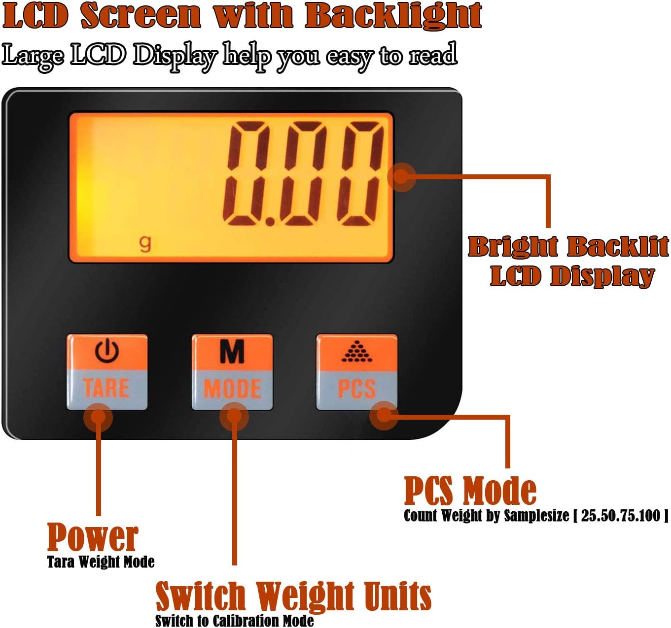 Digitale Waage mit hellem LCD-Display, Anzeige 0,00. Knöpfe: TARE, MODE, PCS. Textbeschriftungen.