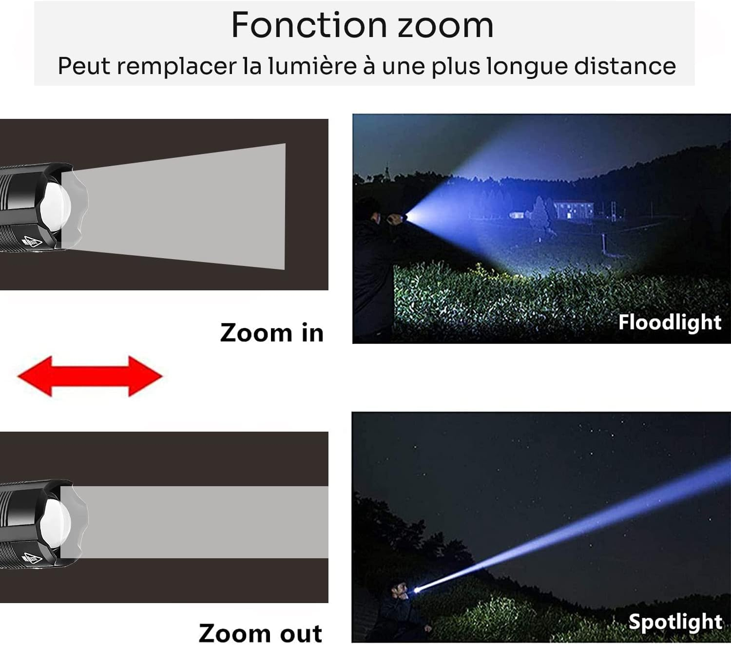 Diagramm, das die Zoomfunktion einer Taschenlampe zeigt. Ein Strahl verengt und verbreitert sich beim Zoomen.